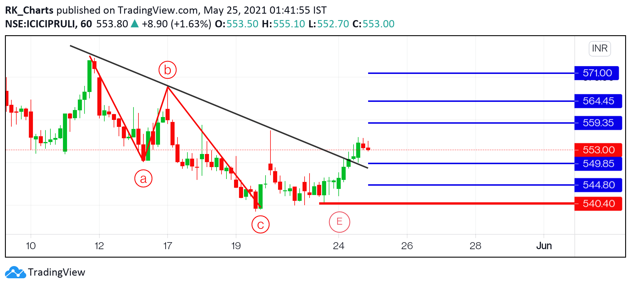  Chart Image