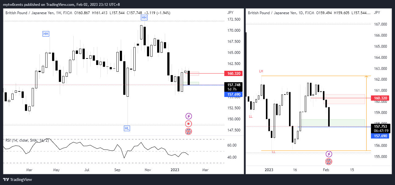 FX:GBPJPY Chart Image by mytw0cents