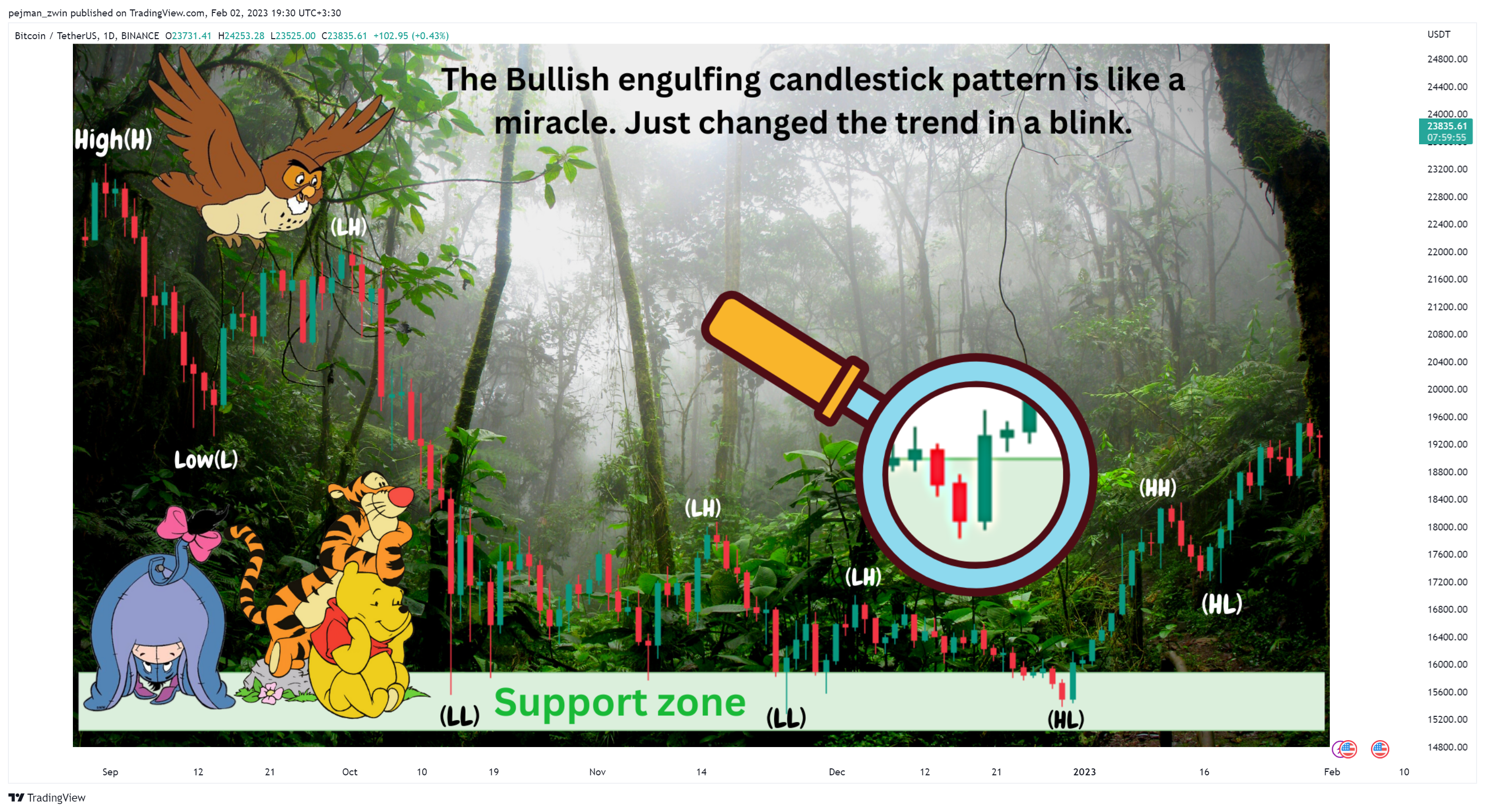BINANCE:BTCUSDT Chart Image by pejman_zwin
