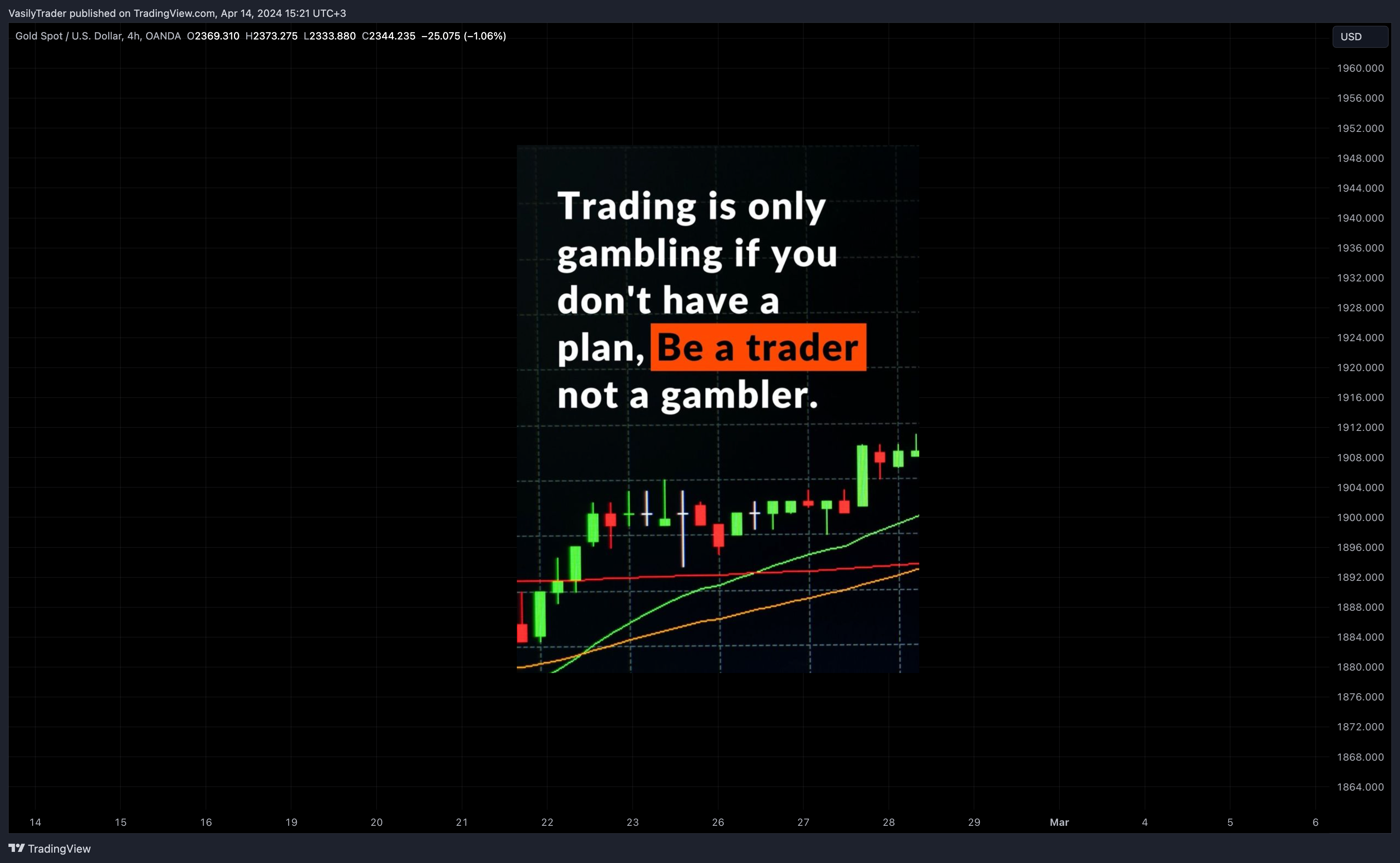 OANDA:XAUUSD Chart Image by VasilyTrader