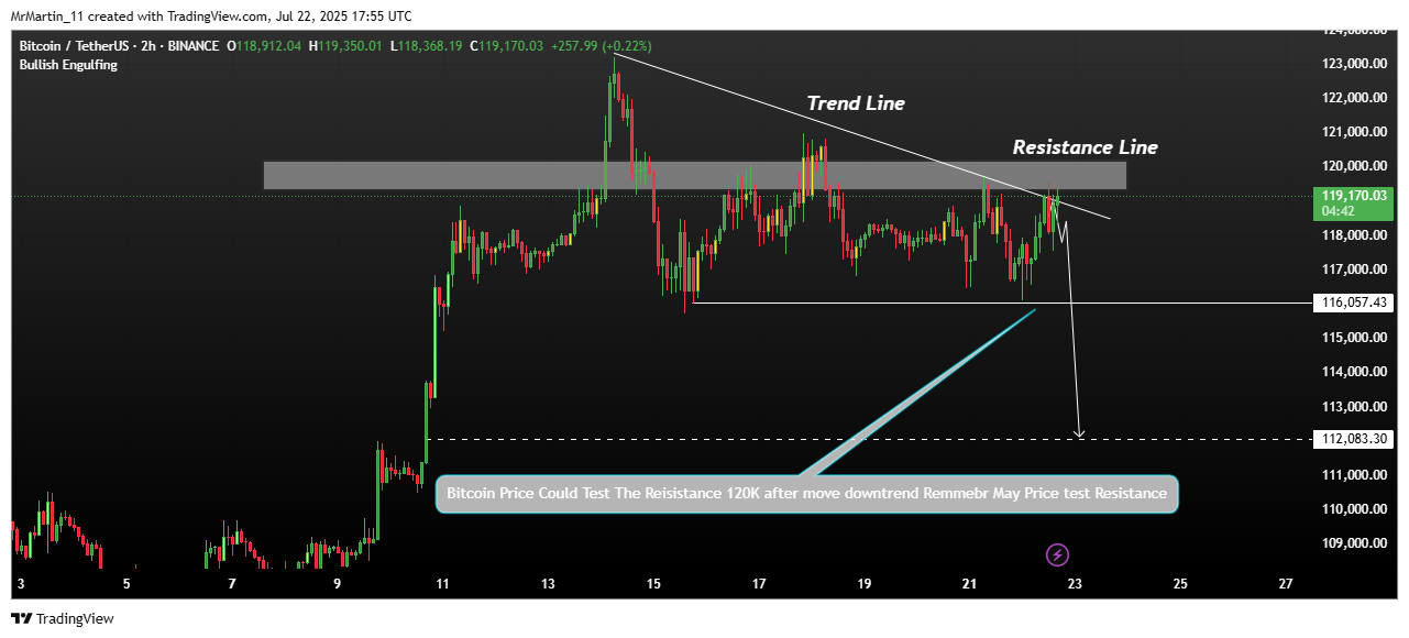 BINANCE:BTCUSDT Chart Image by MrMartin_11