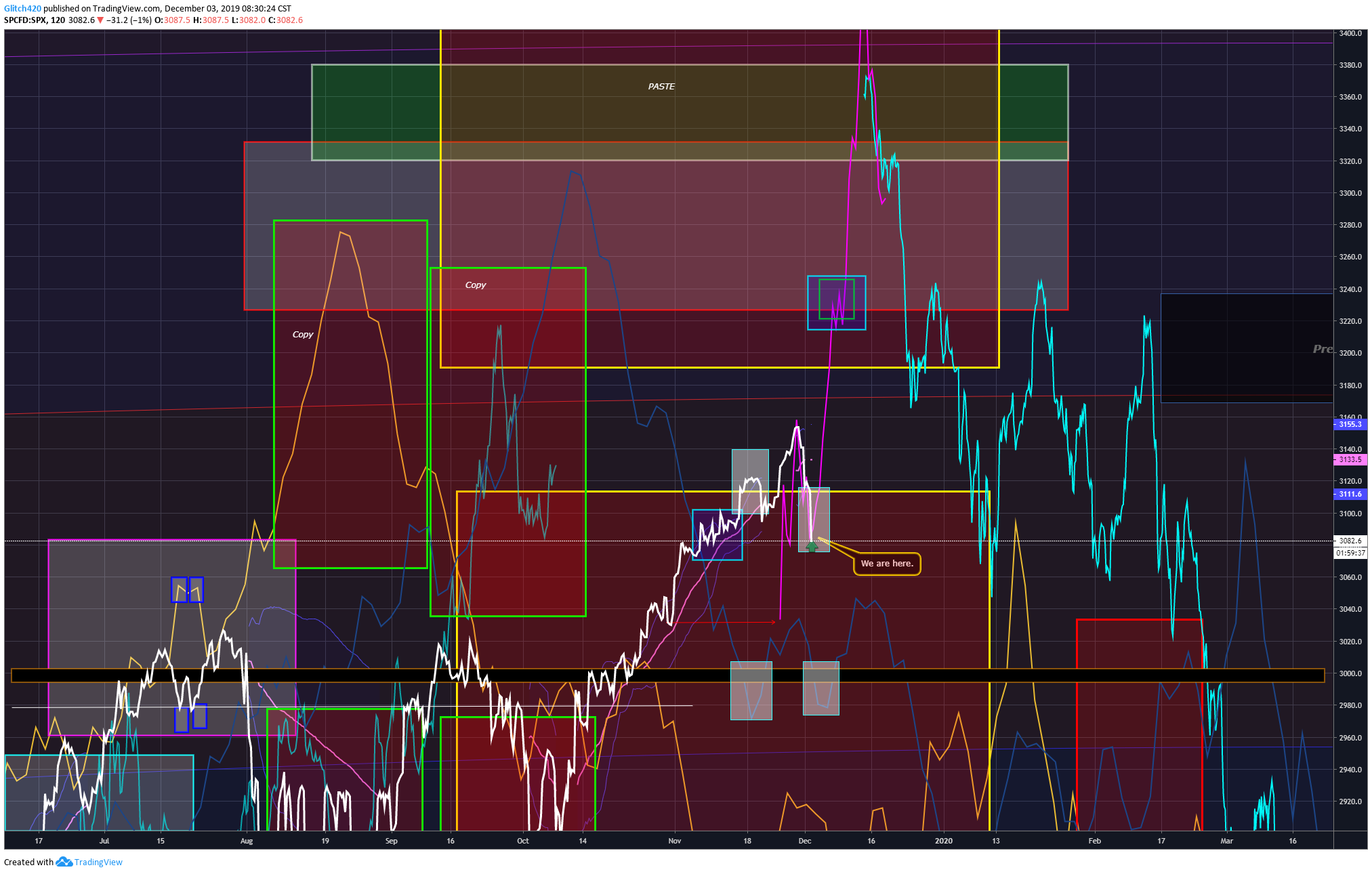  Chart Image