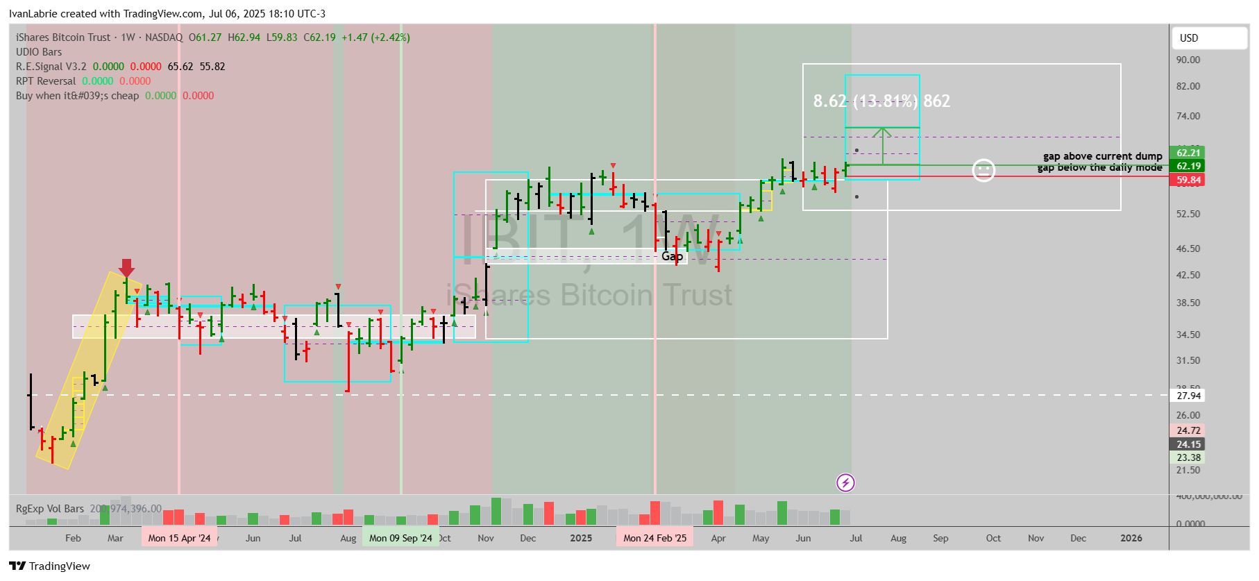 BATS:IBIT Chart Image by IvanLabrie