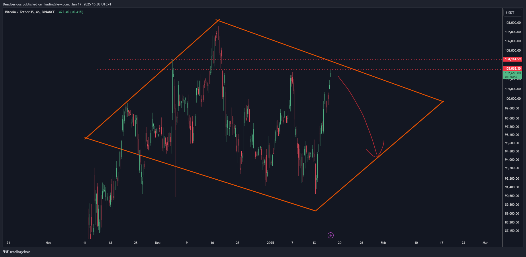 BINANCE:BTCUSDT Chart Image by DeadSerious