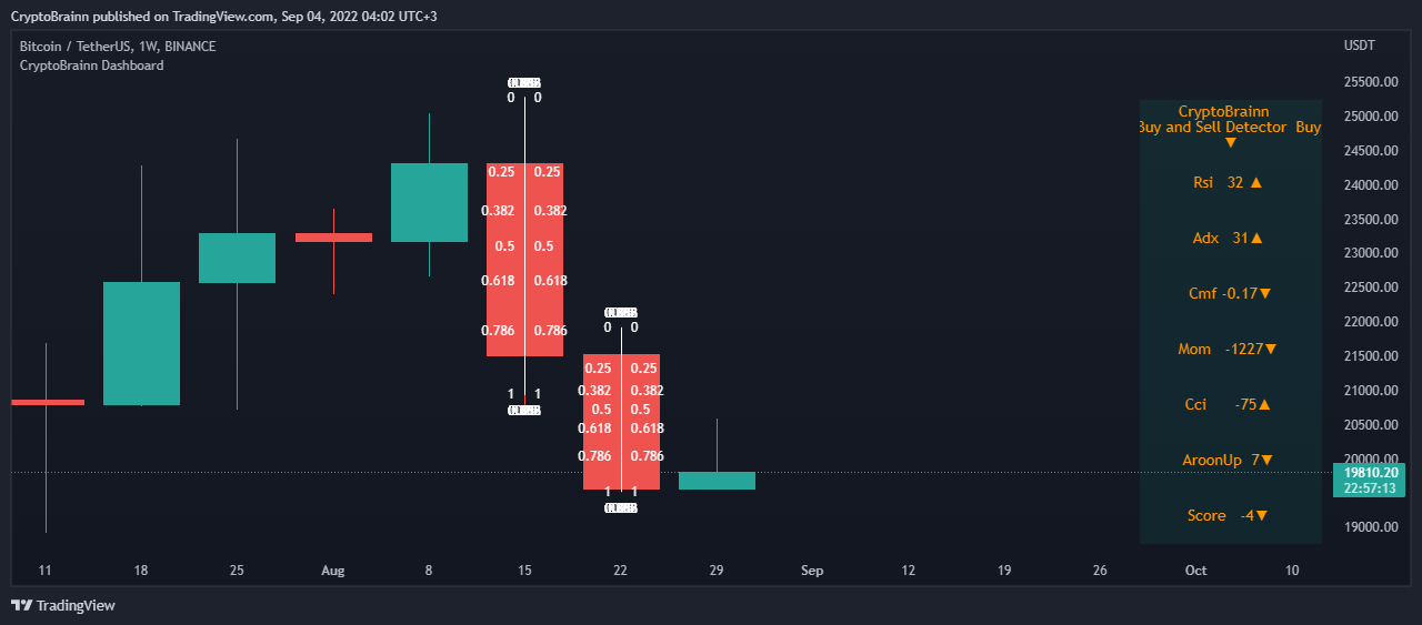 BINANCE:BTCUSDT Chart Image by CryptoBrainn