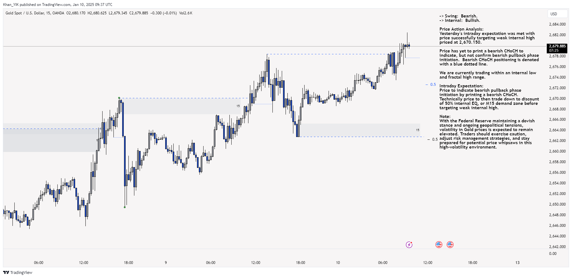 OANDA:XAUUSD Chart Image by Khan_YIK