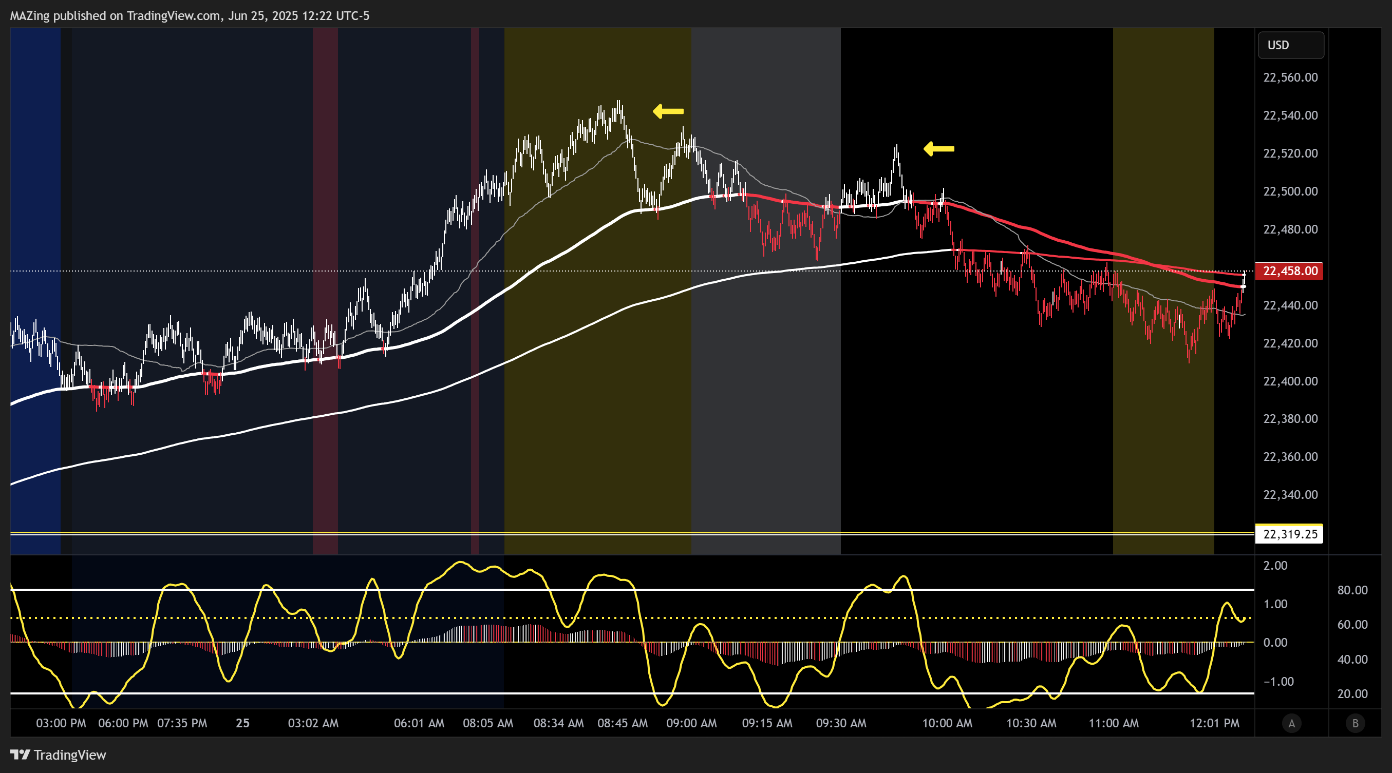 CME_MINI:NQ1! Chart Image by MAZing