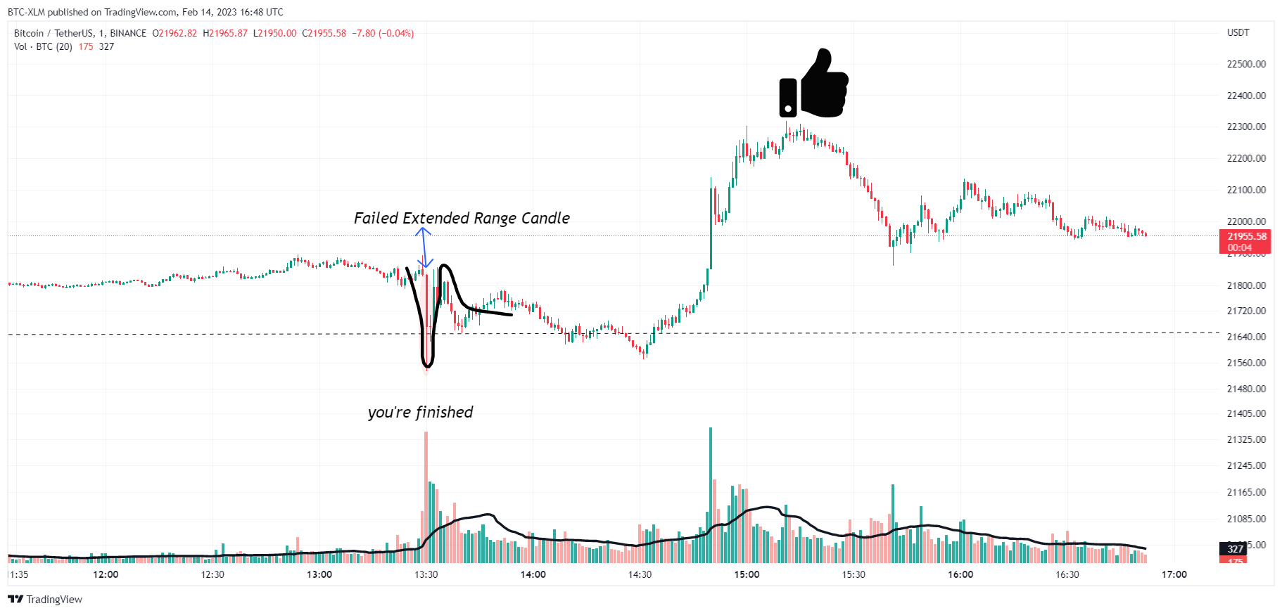 BINANCE:BTCUSDT Chart Image by BTC-XLM