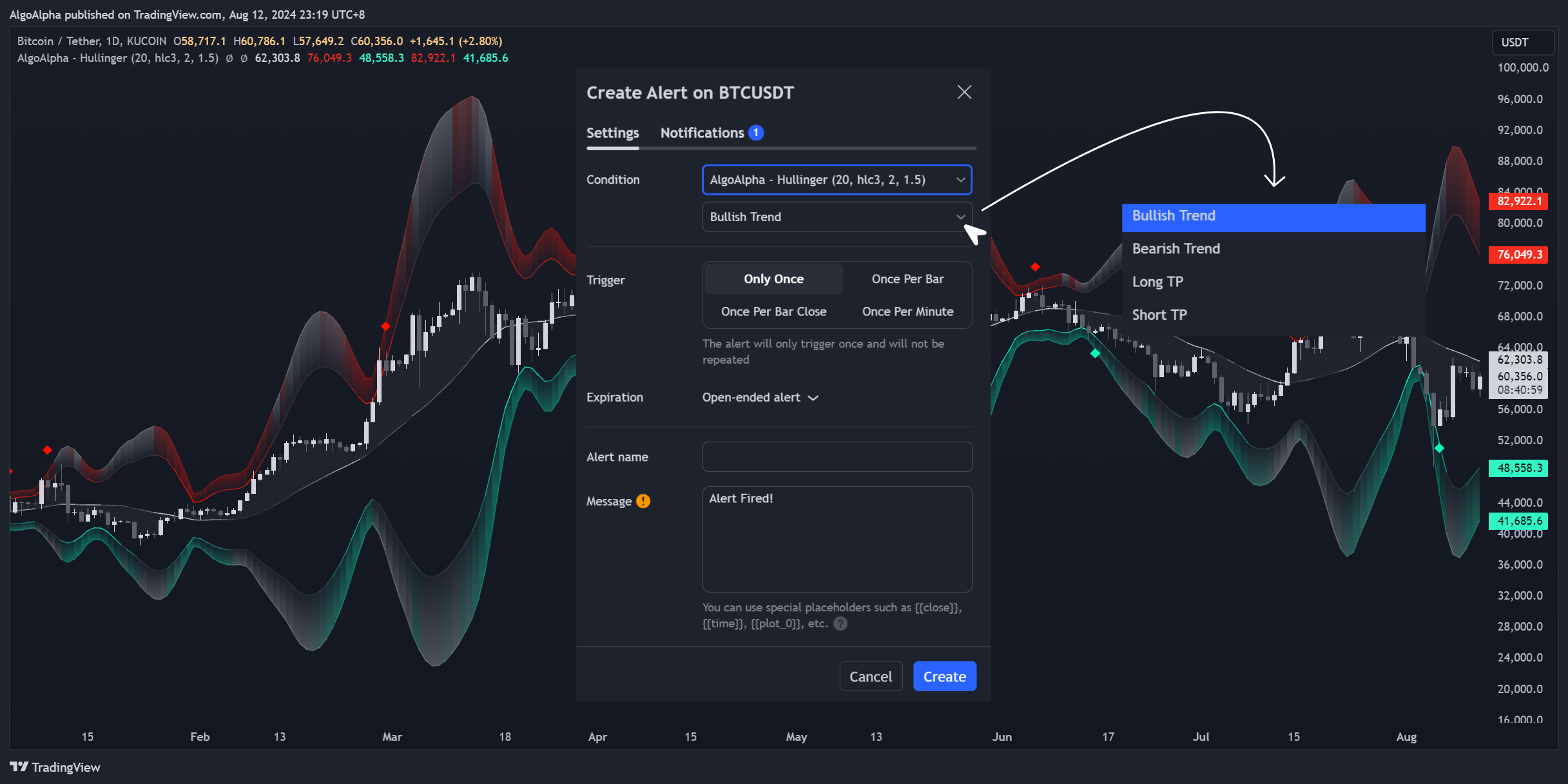 KUCOIN:BTCUSDT Chart Image by AlgoAlpha