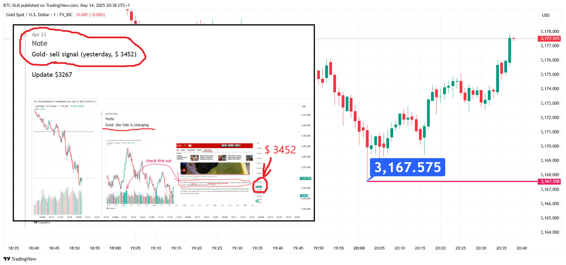 FX_IDC:XAUUSD Chart Image by BTC-XLM
