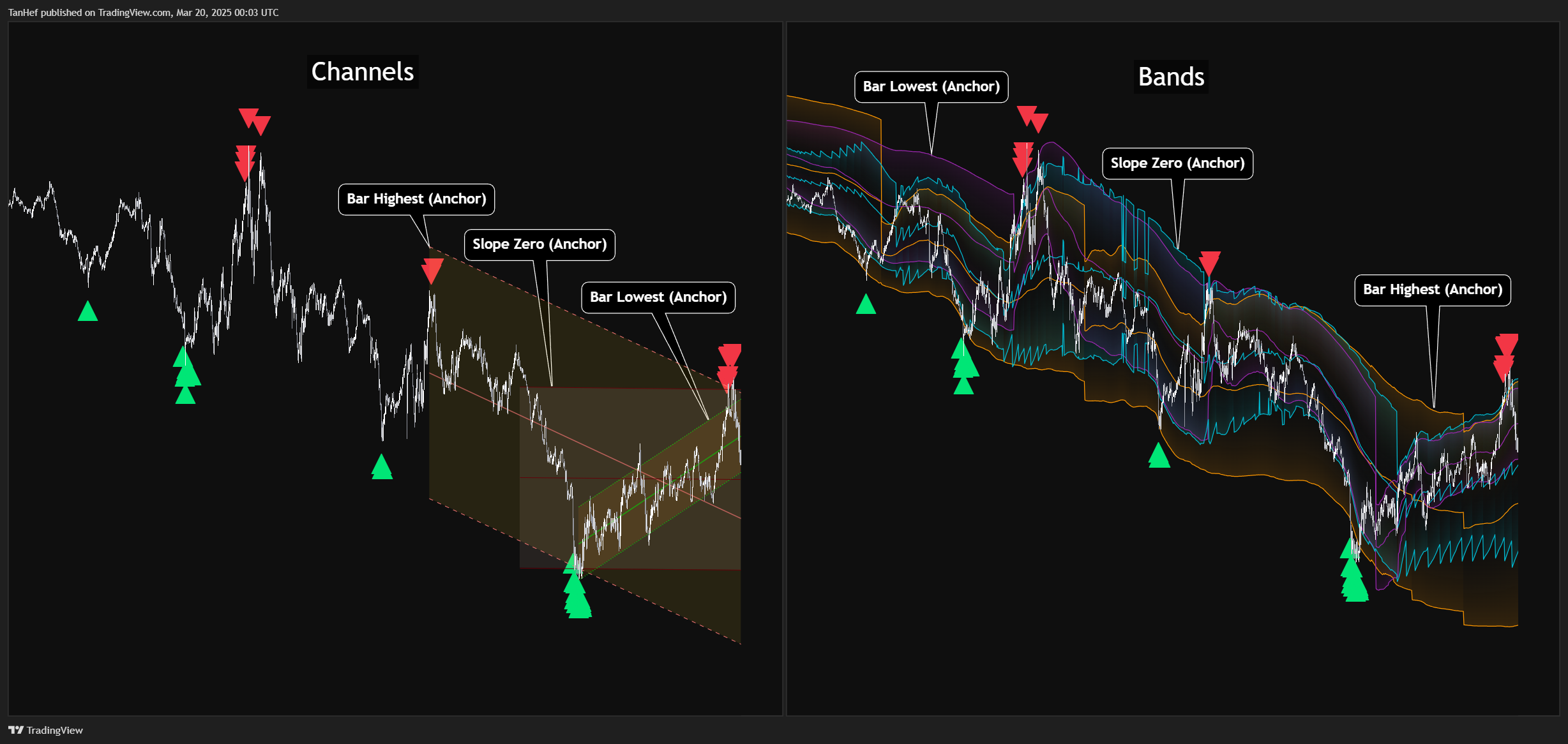 BINANCE:BNBBTC Chart Image by TanHef