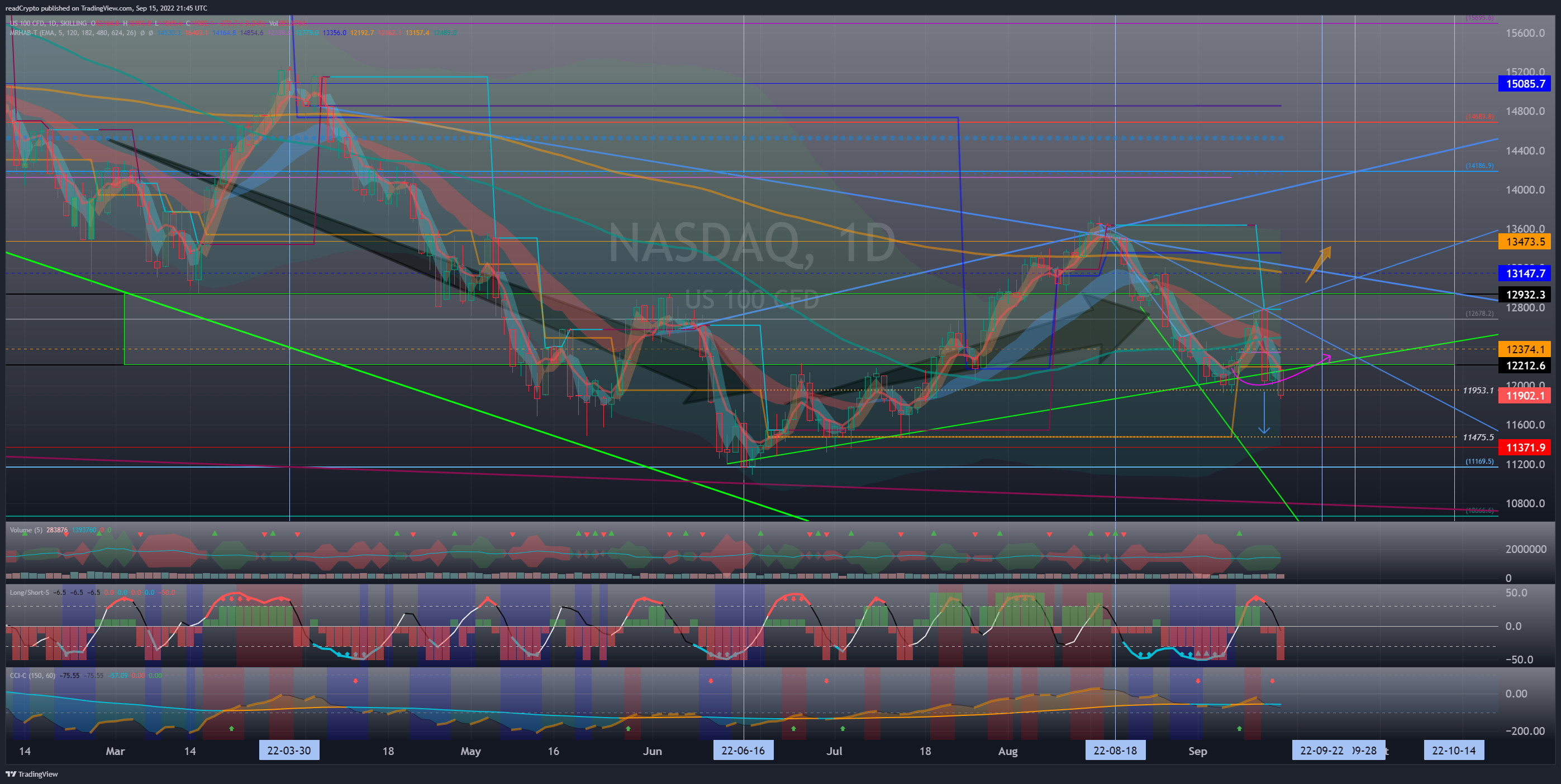 SKILLING:NASDAQ Chart Image by readCrypto