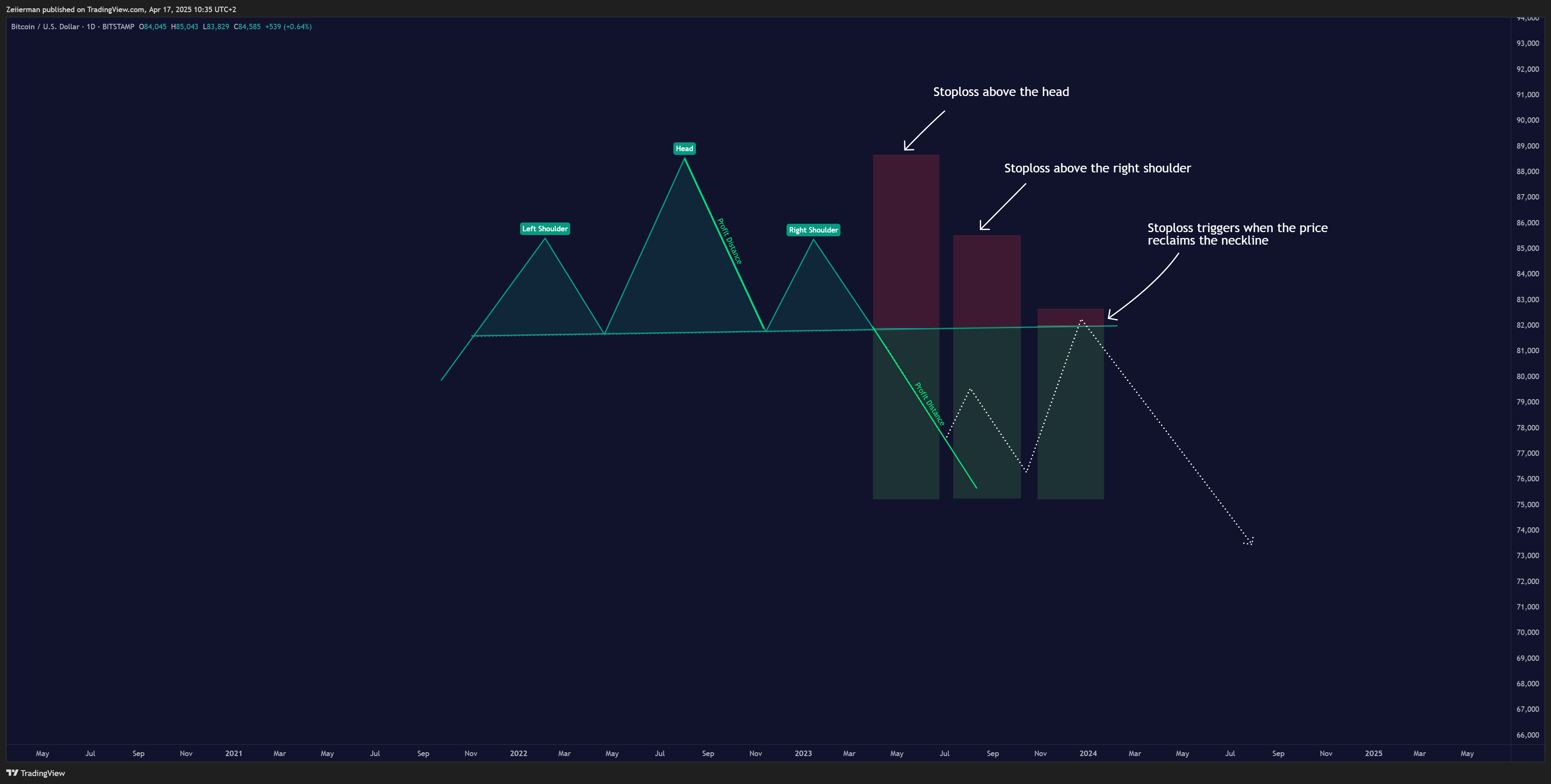 BITSTAMP:BTCUSD Chart Image by Zeiierman