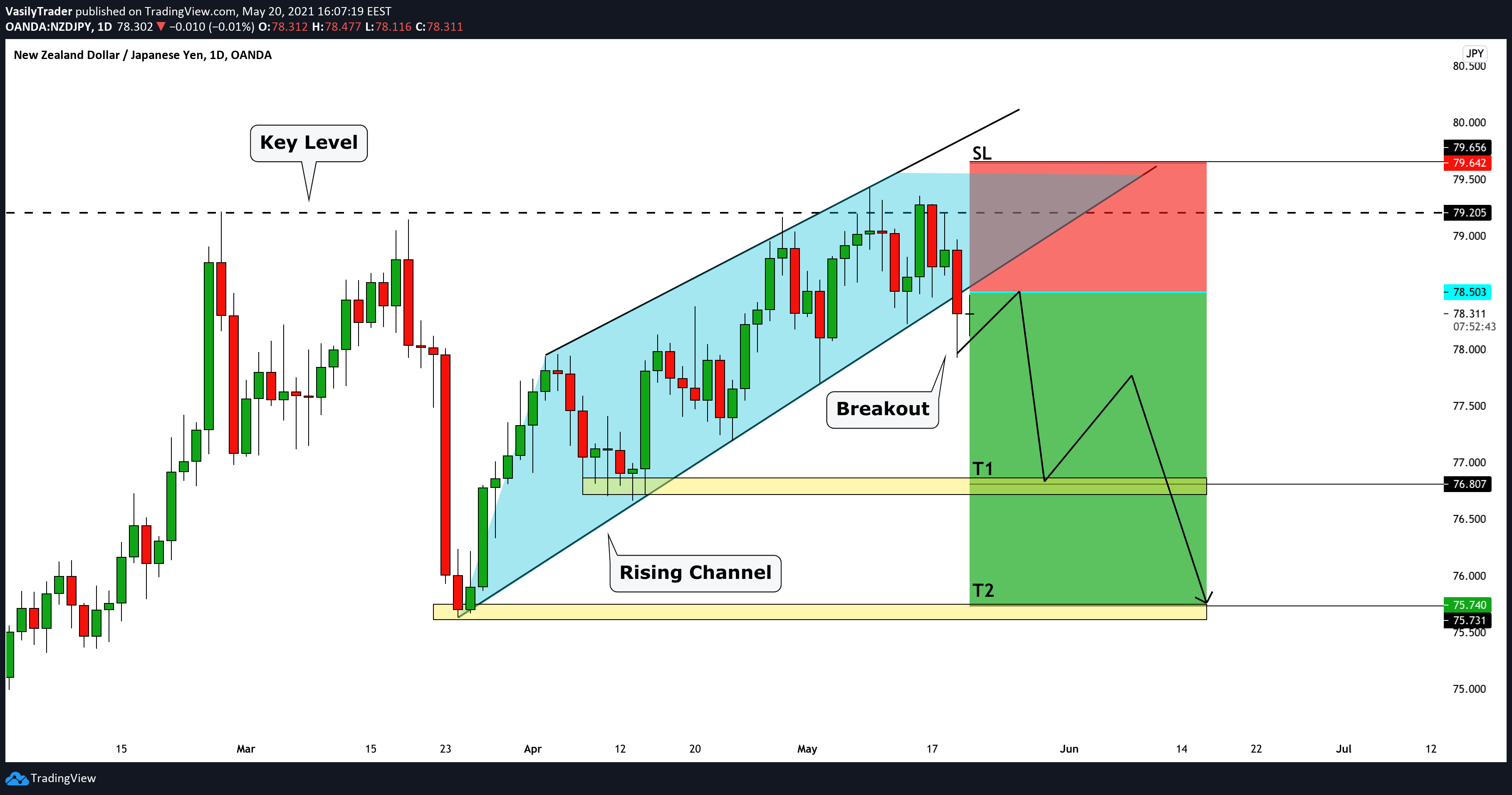  Chart Image