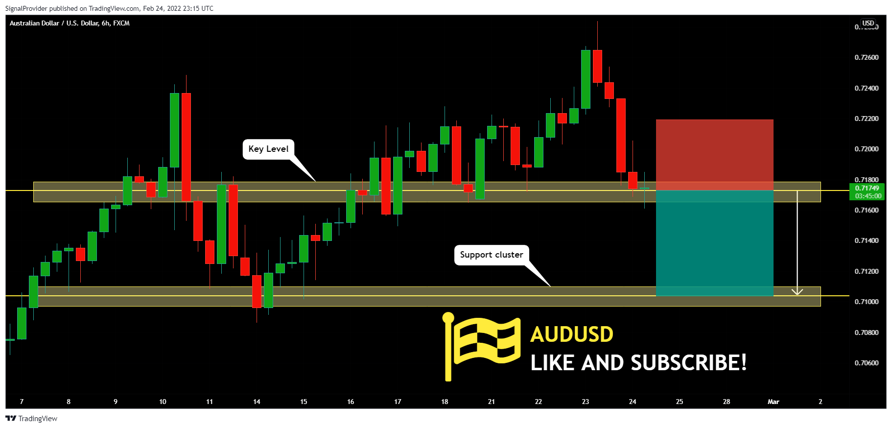 FX:AUDUSD Chart Image by SignalProvider