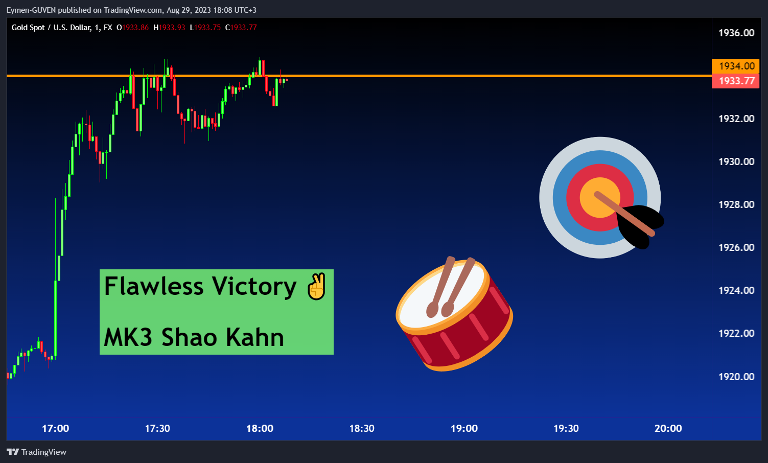 FX:XAUUSD Chart Image by Eymen-GUVEN