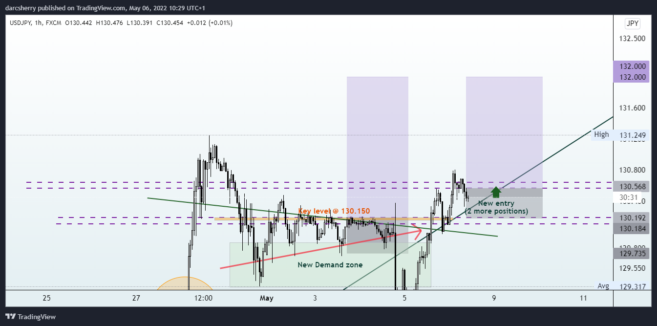 FX:USDJPY Chart Image by darcsherry
