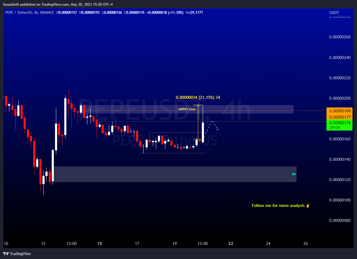 BINANCE:PEPEUSDT Chart Image by SasanSeifi