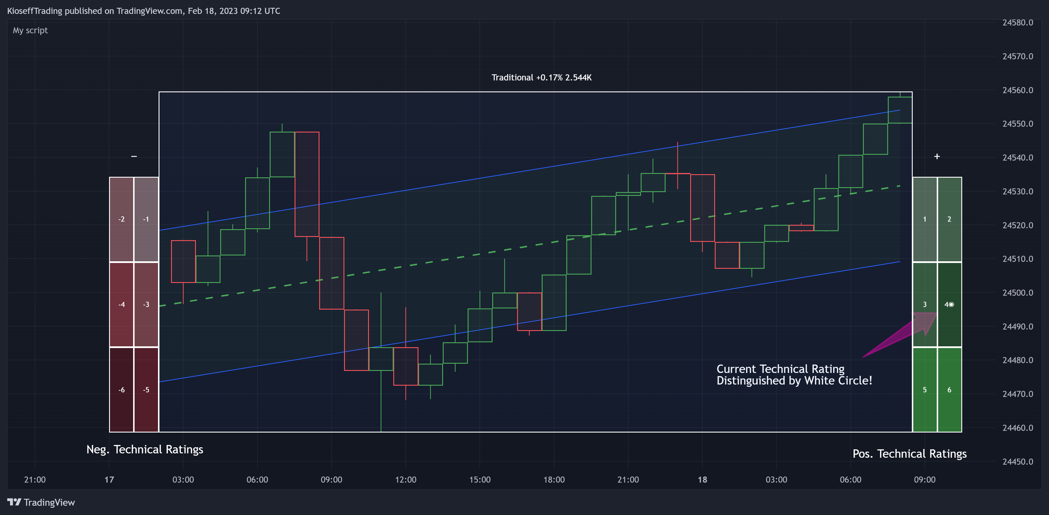 BYBIT:BTCUSDT.P Chart Image by KioseffTrading