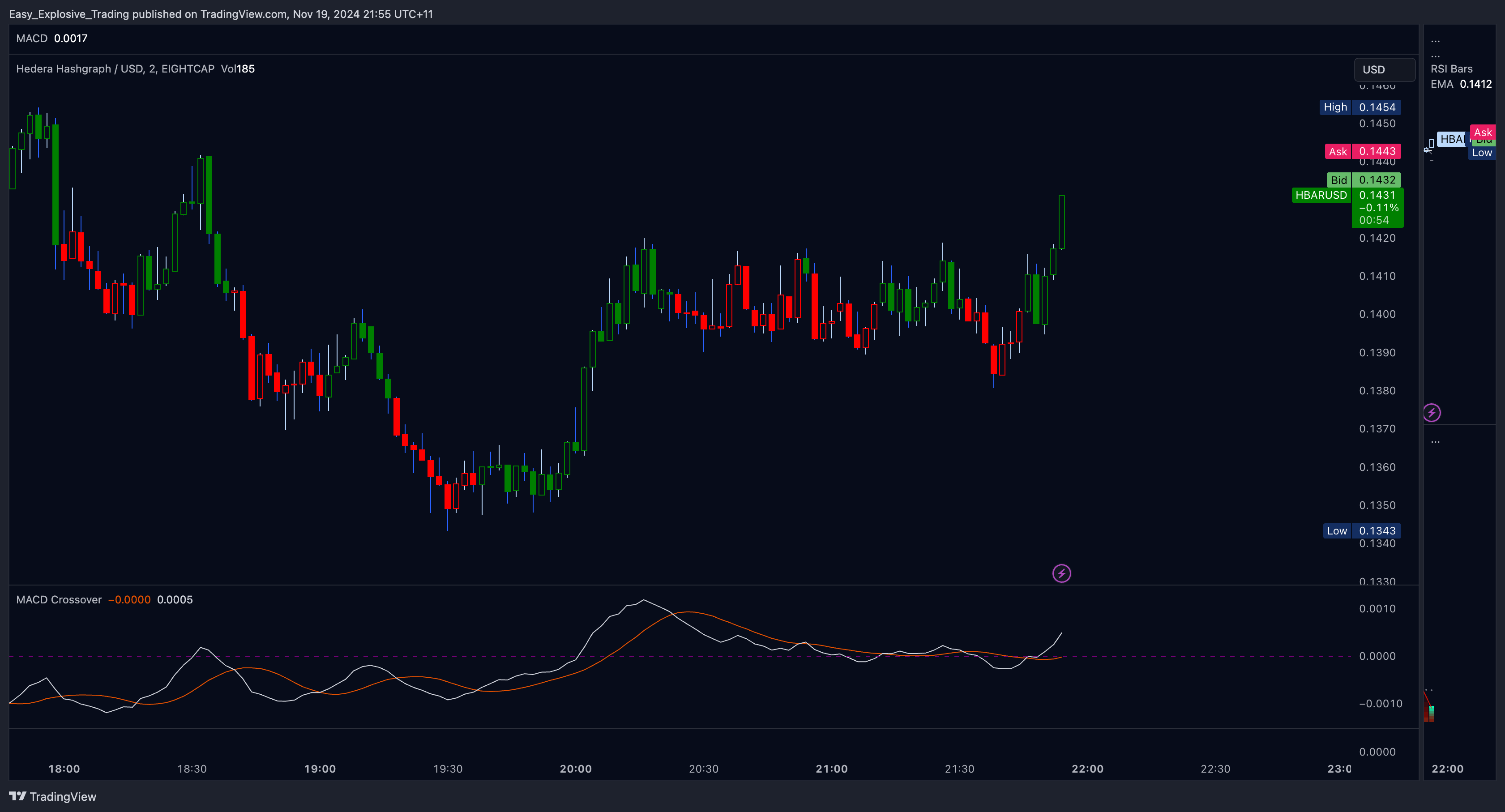 EIGHTCAP:HBARUSD Chart Image by Easy_Explosive_Trading