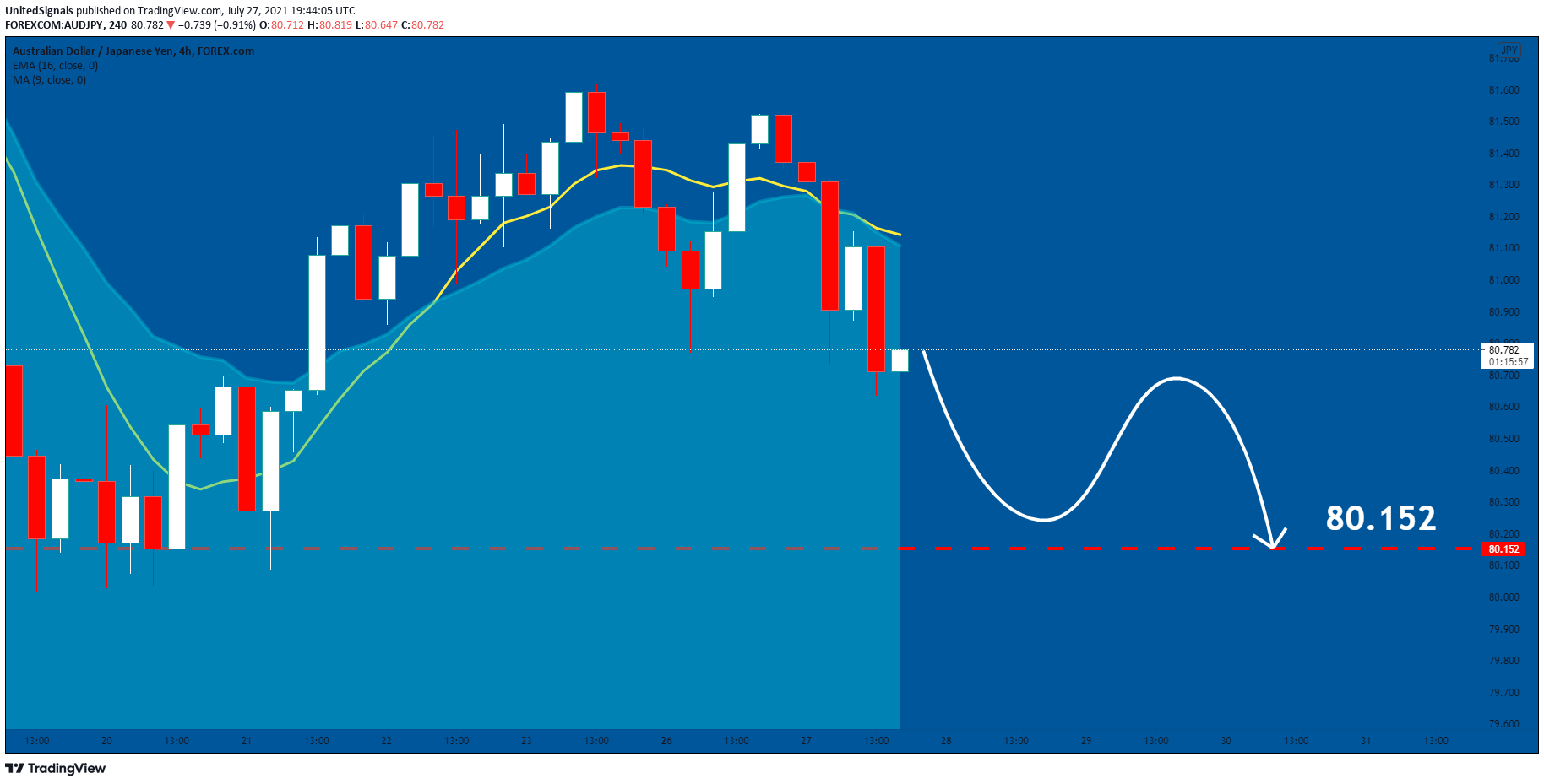  Chart Image