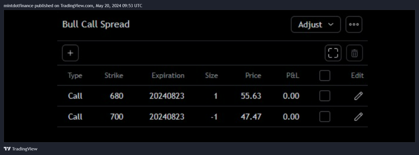 CBOT_DL:ZW1! Chart Image by mintdotfinance