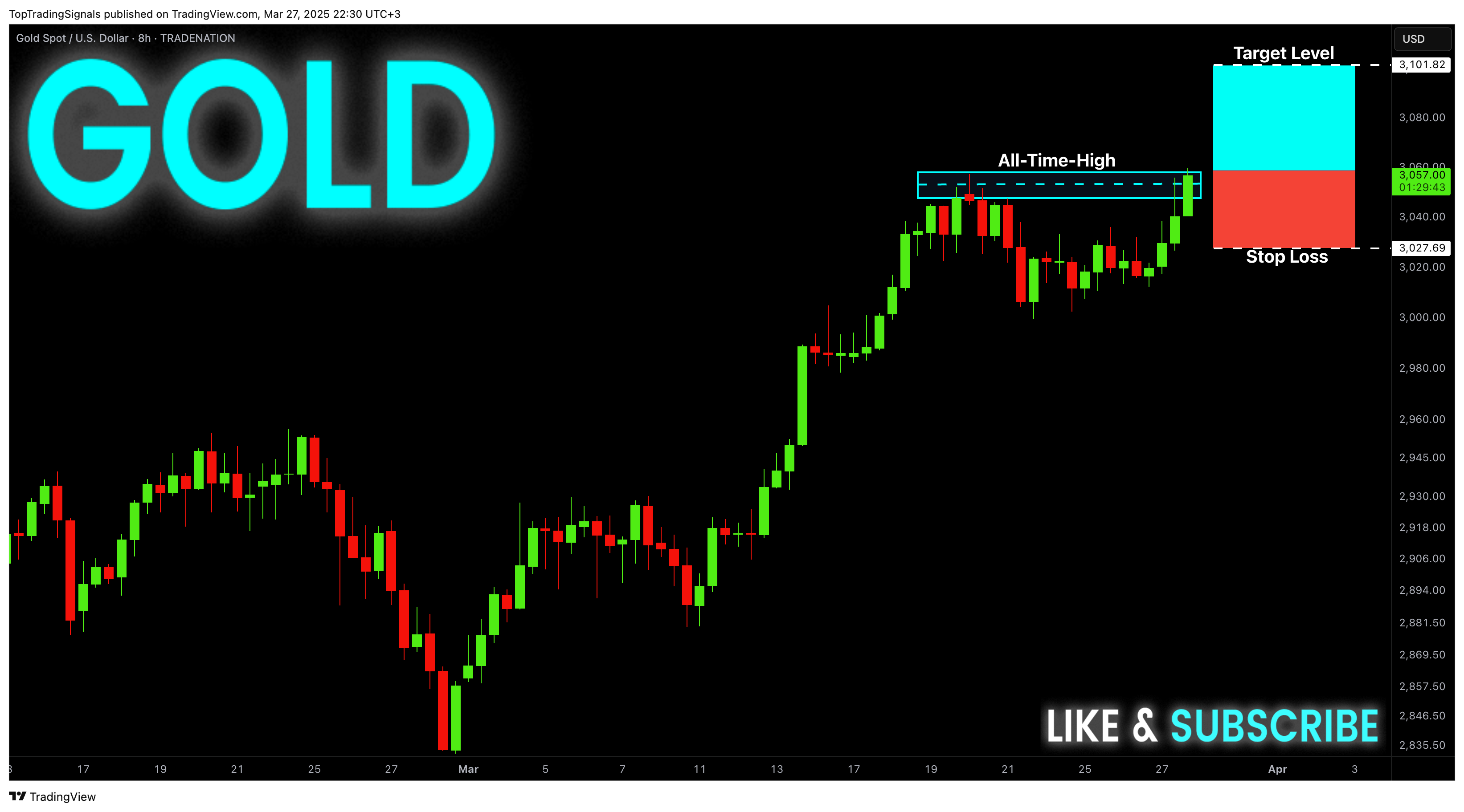 TRADENATION:XAUUSD Chart Image by TopTradingSignals