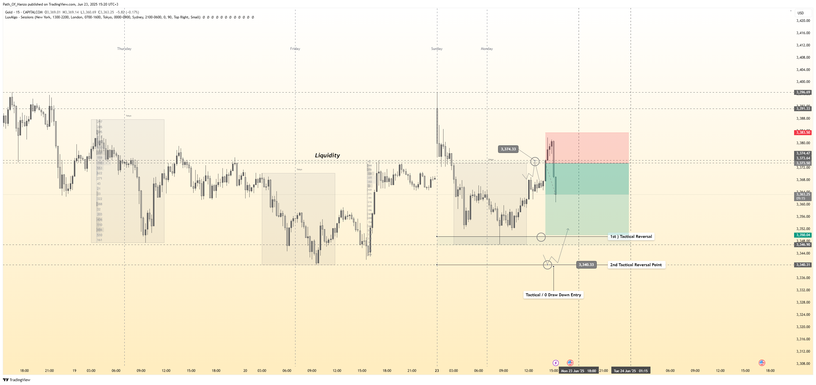 CAPITALCOM:GOLD Chart Image by Path_Of_Hanzo