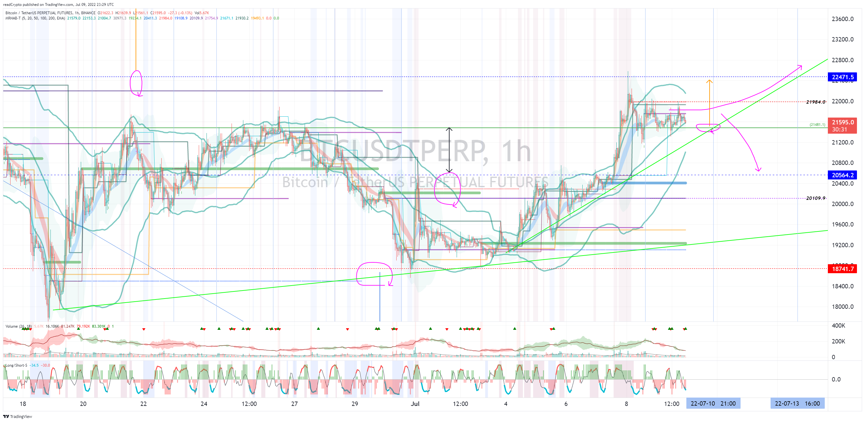 BINANCE:BTCUSDTPERP Chart Image by readCrypto
