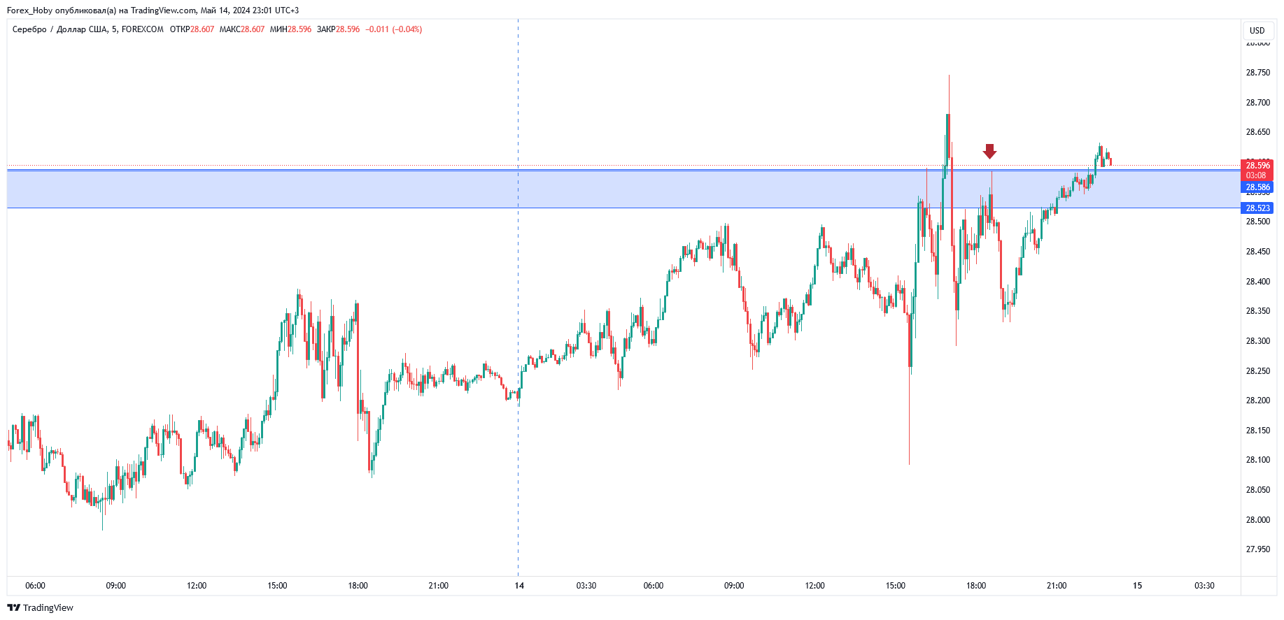 FOREXCOM:XAGUSD Chart Image by Forex_Hoby