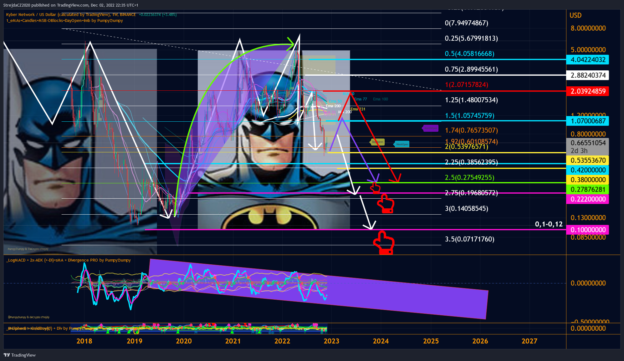 BINANCE:KNCUSD Chart Image by PumpyDumpyCZ