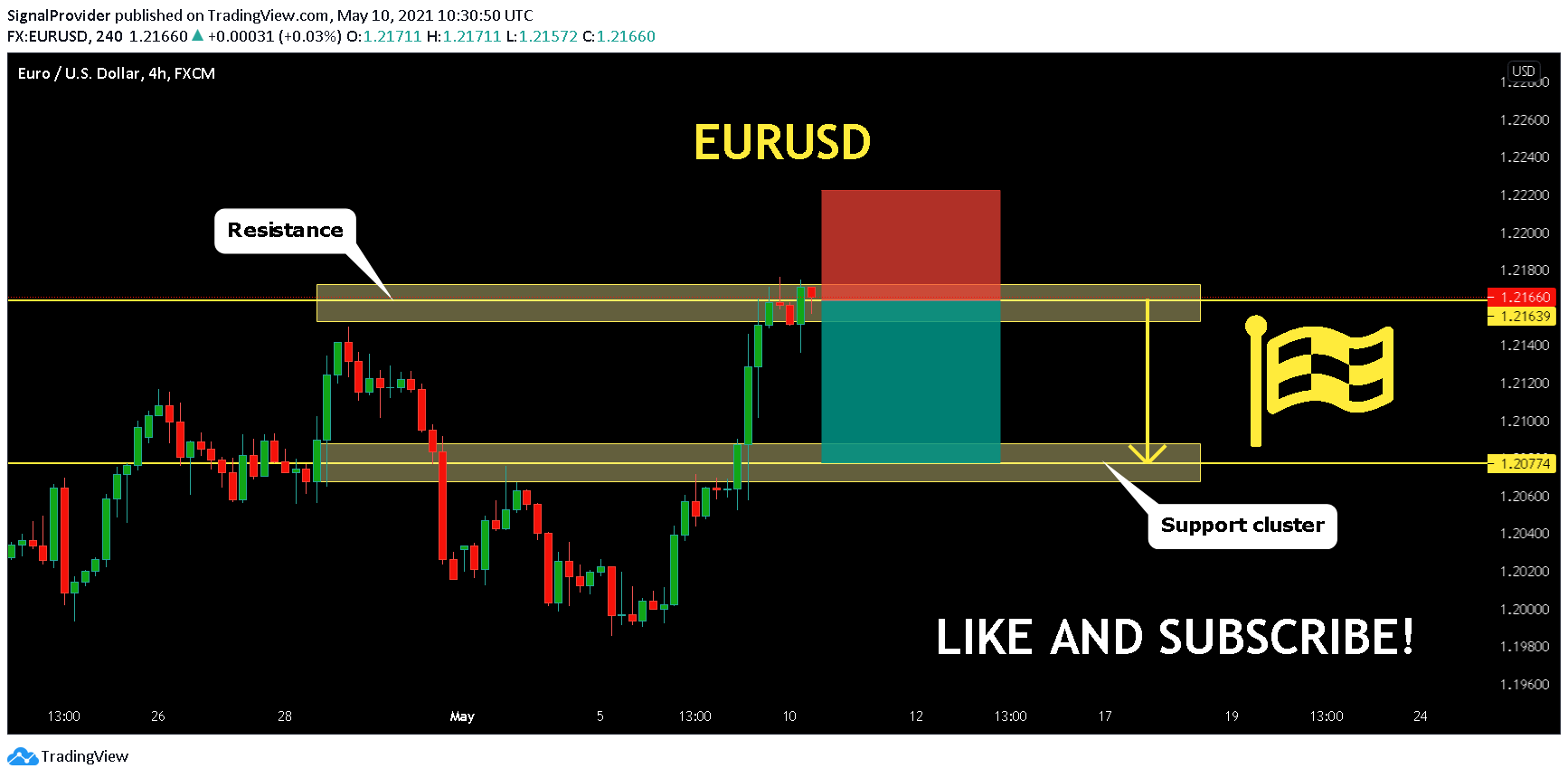  Chart Image