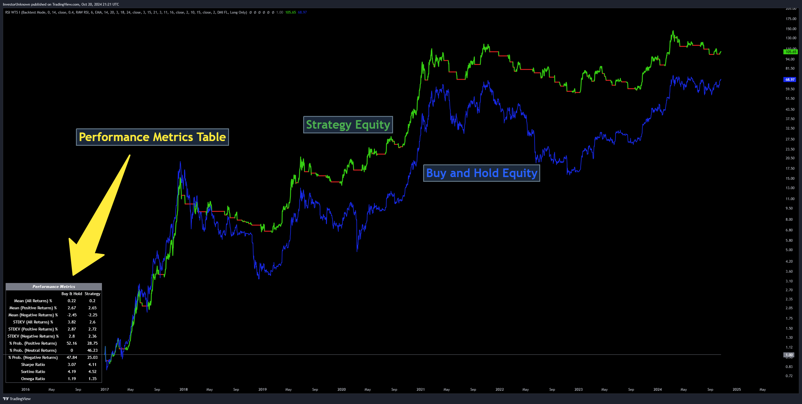 INDEX:BTCUSD Chart Image by InvestorUnknown