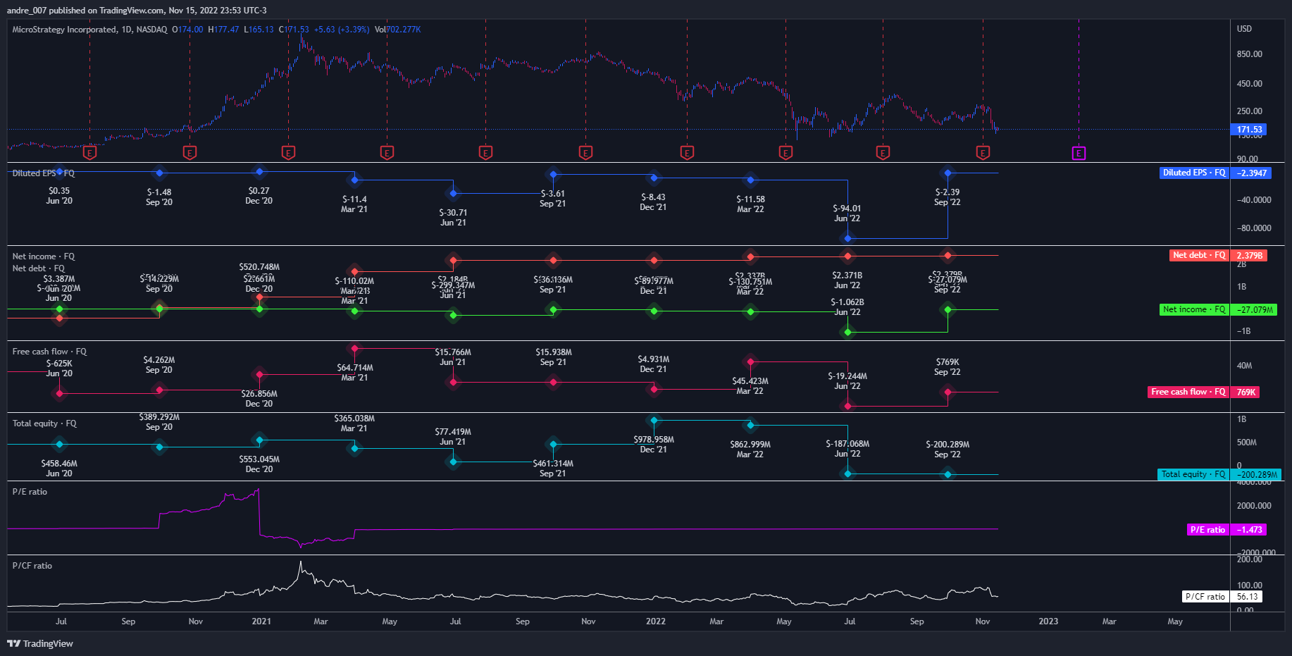 NASDAQ:MSTR Chart Image by andre_007