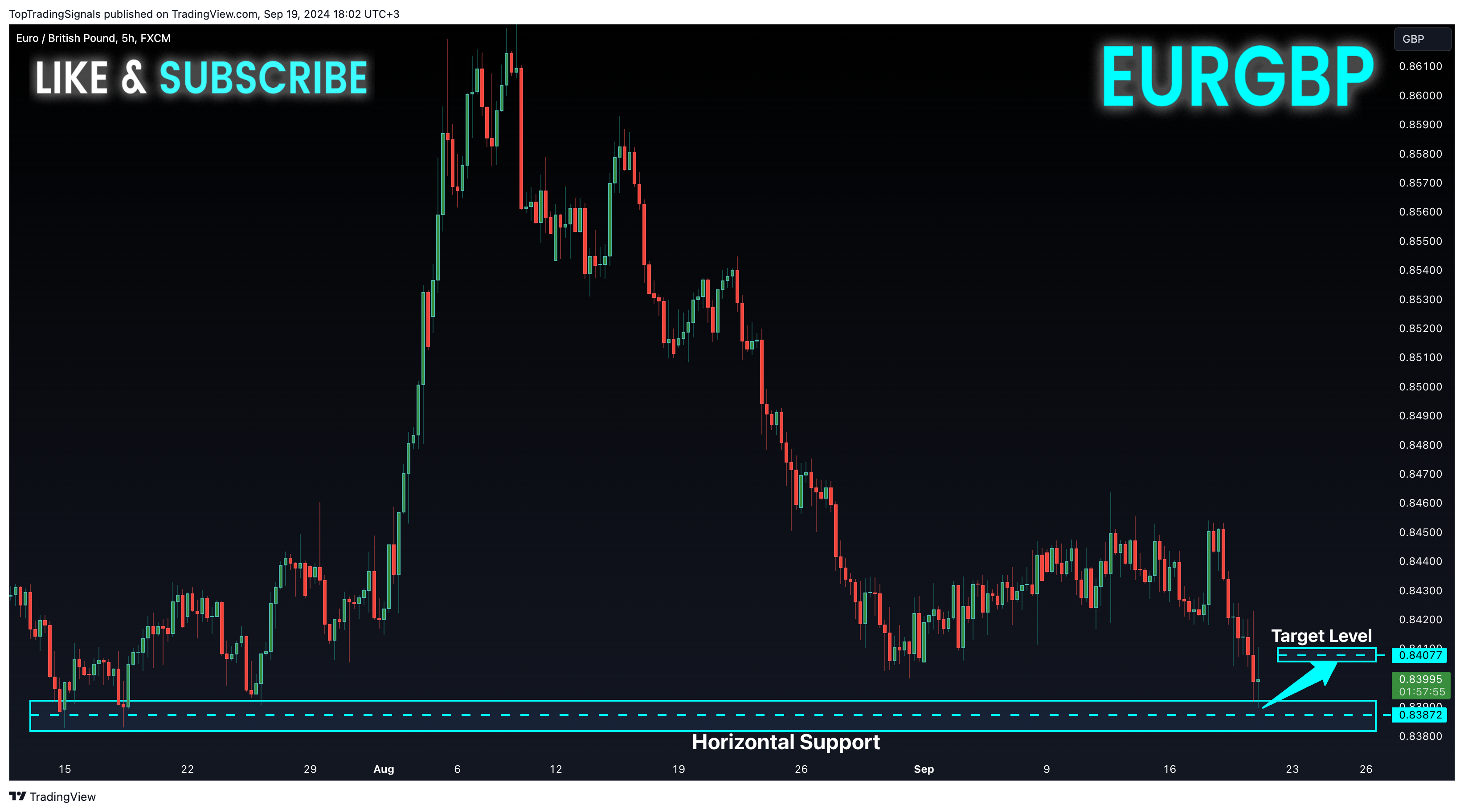 FX:EURGBP Chart Image by TopTradingSignals
