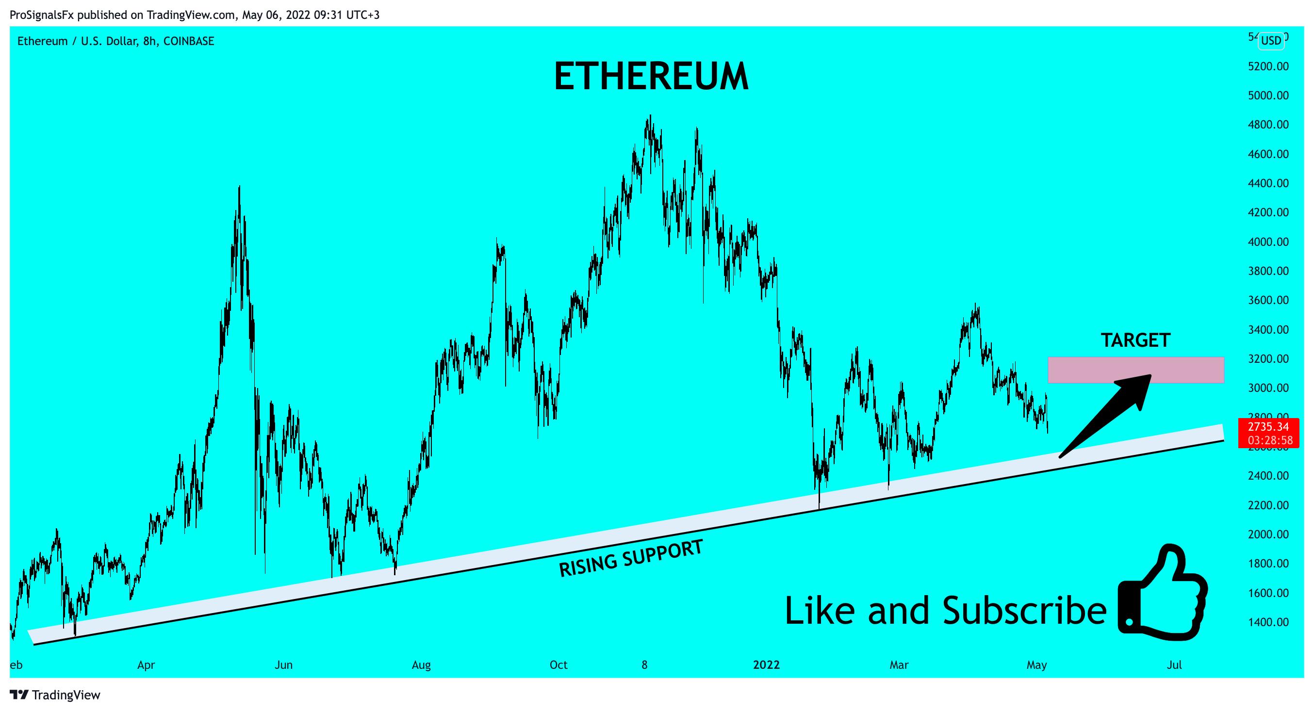 COINBASE:ETHUSD Chart Image by ProSignalsFx