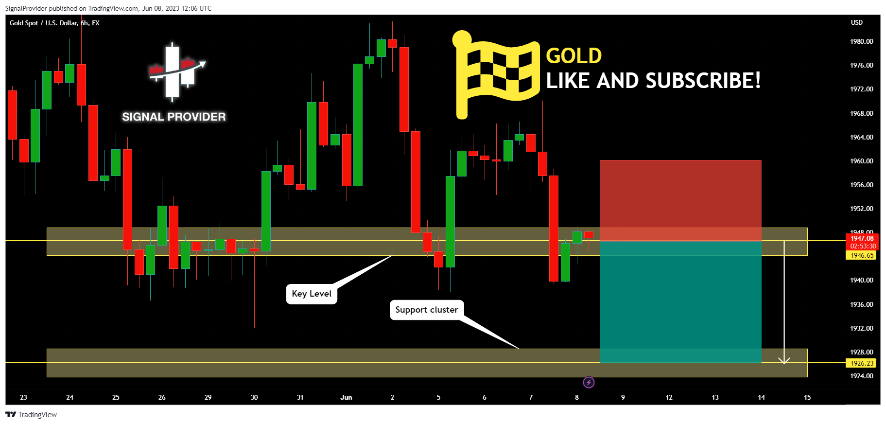 FX:XAUUSD Chart Image by SignalProvider