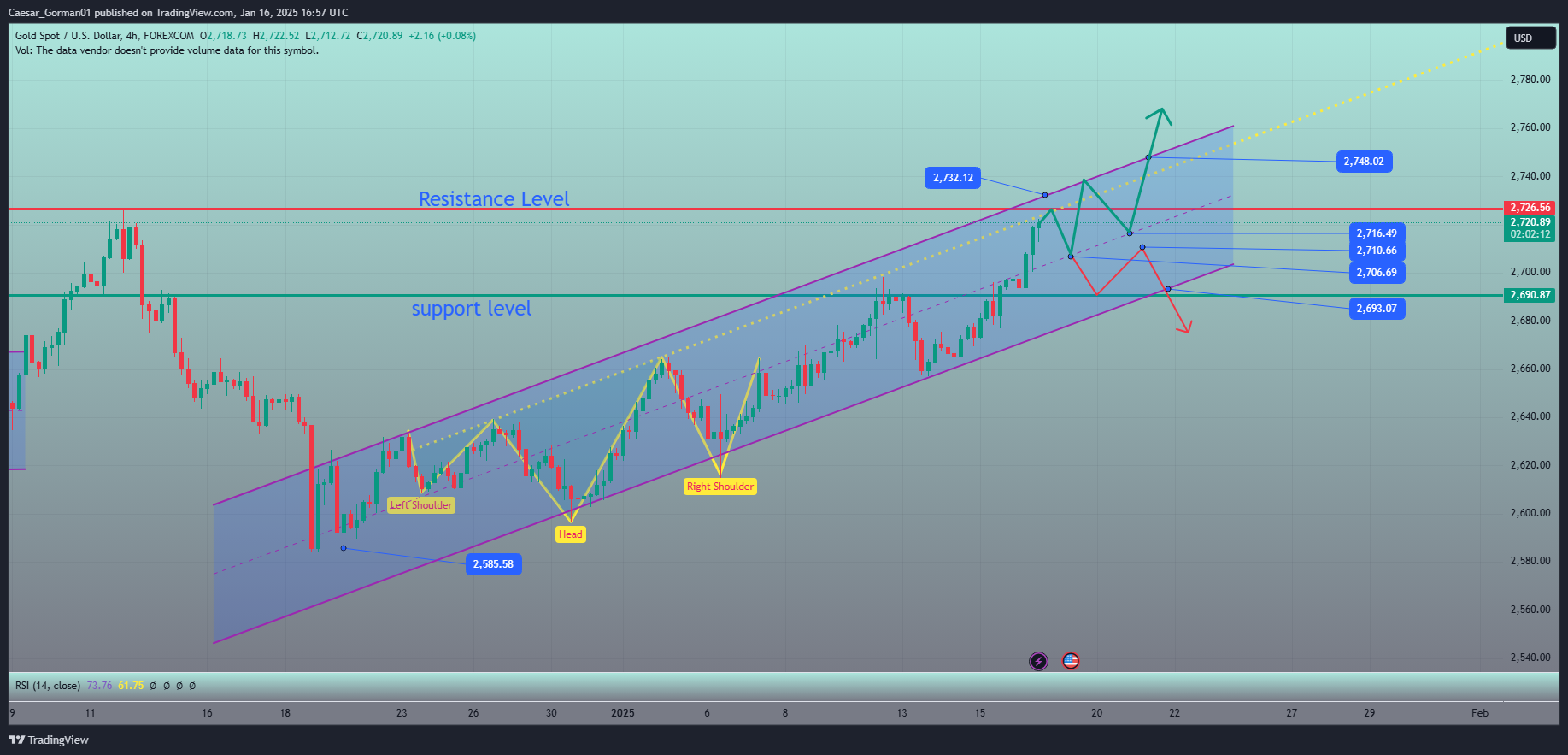 FOREXCOM:XAUUSD Chart Image by Caesar_Gorman01