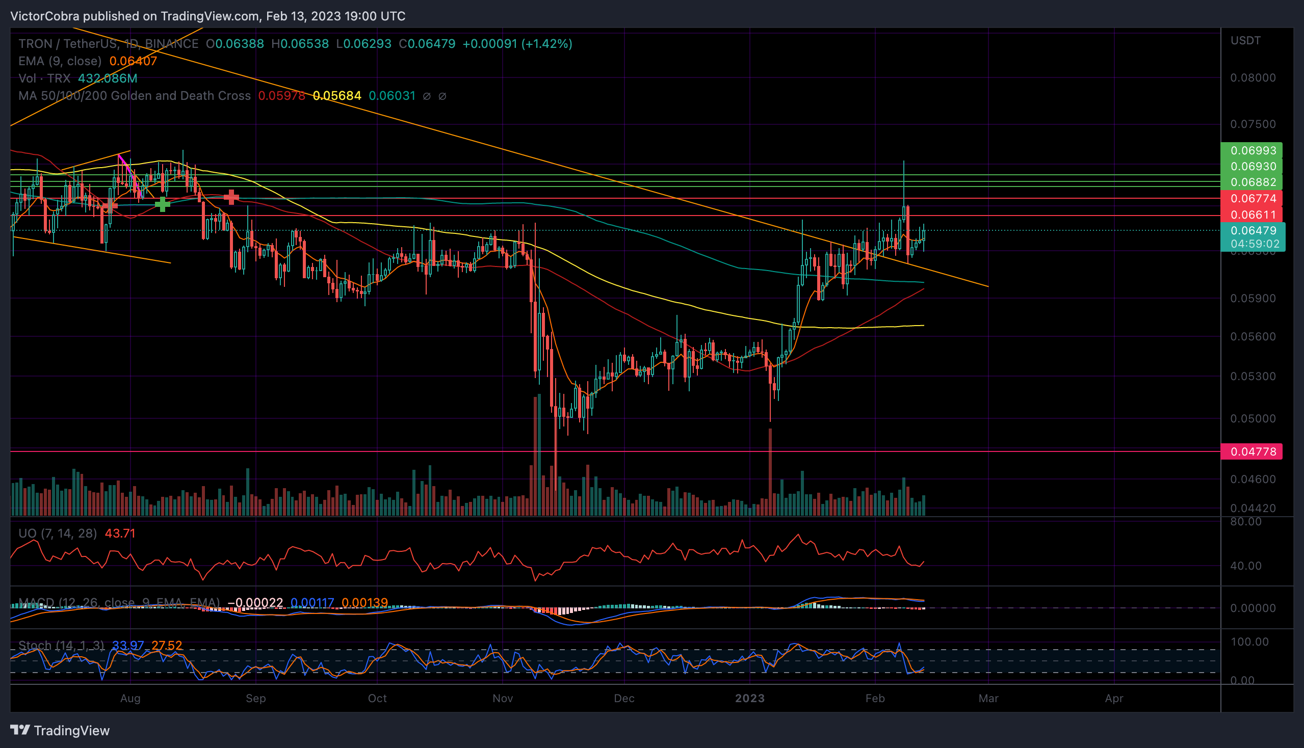 BINANCE:TRXUSDT Chart Image by VictorCobra