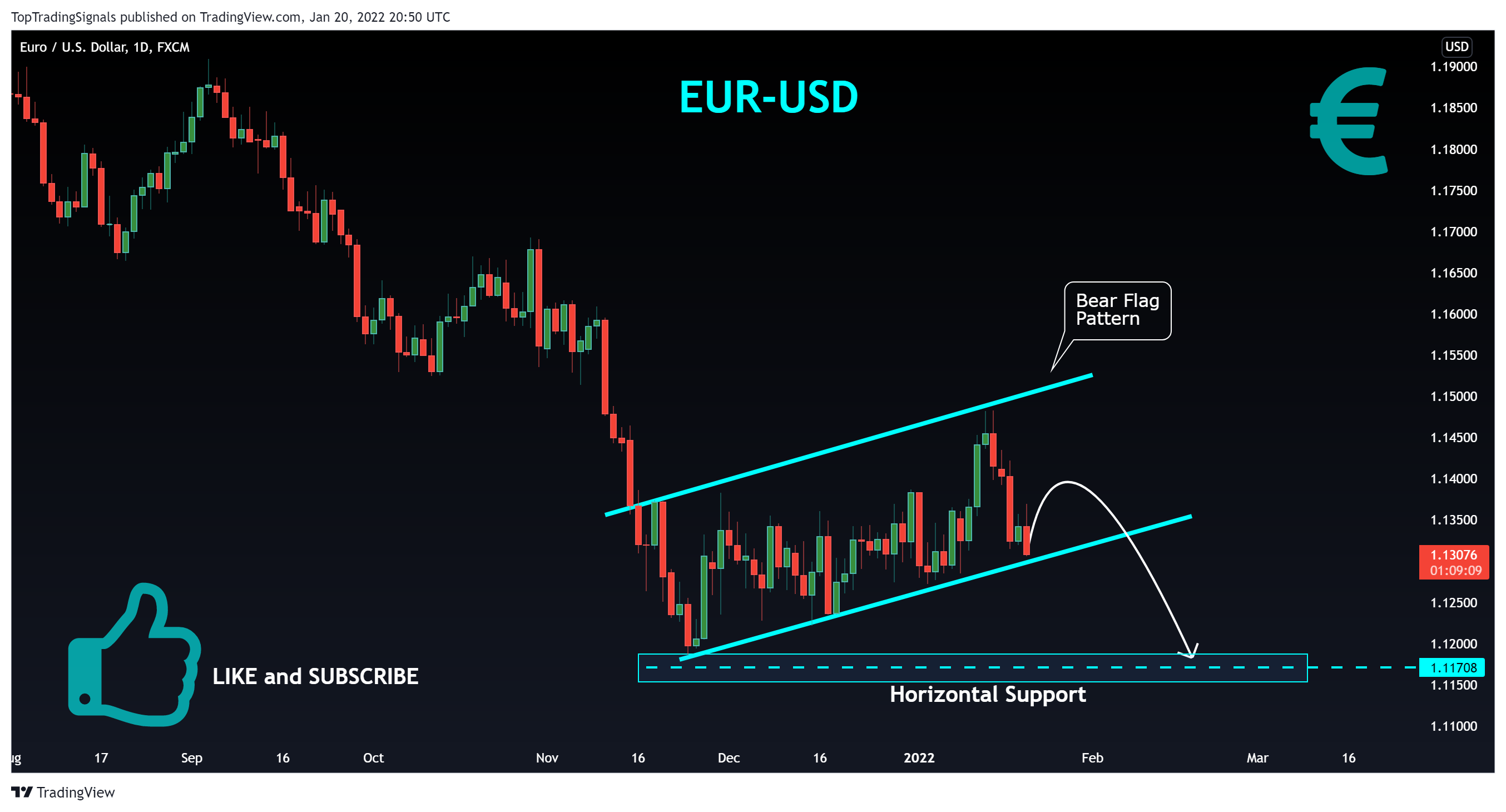 FX:EURUSD Chart Image by TopTradingSignals