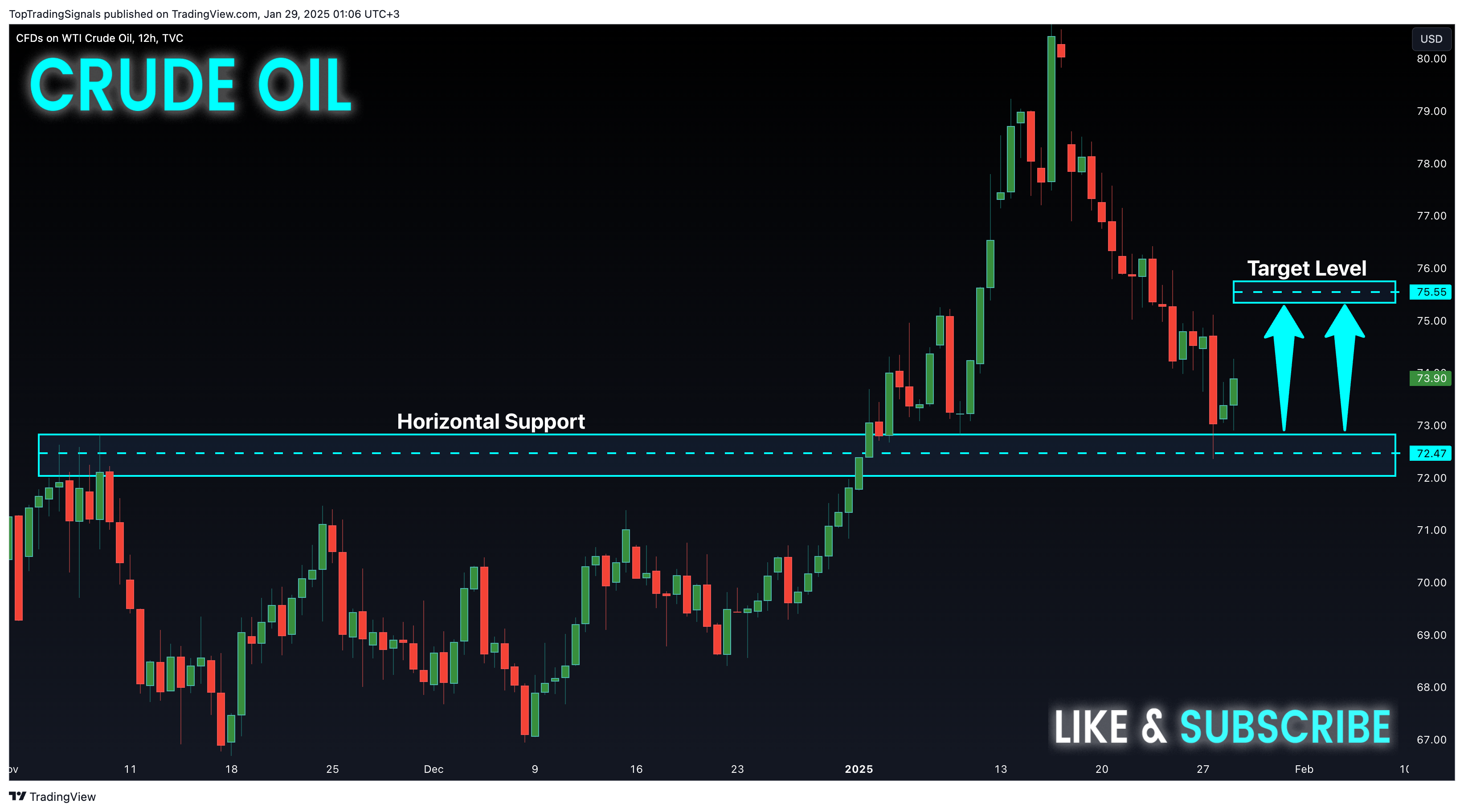 TVC:USOIL Chart Image by TopTradingSignals