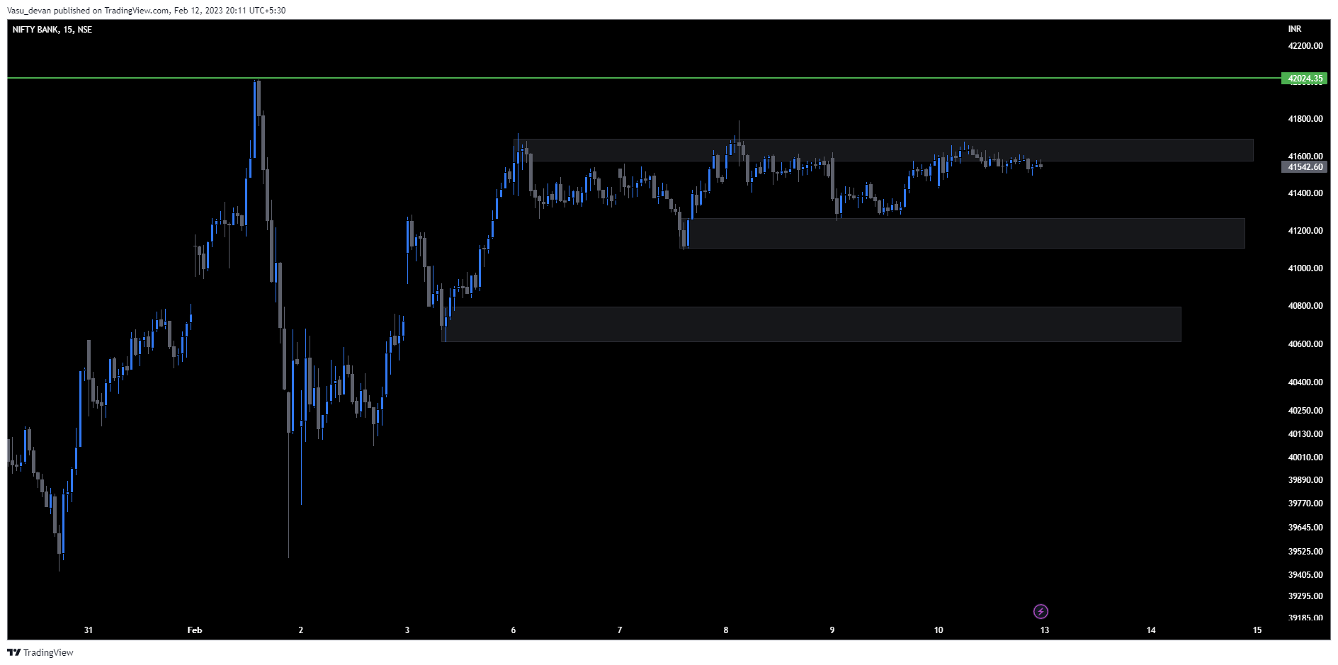 NSE:BANKNIFTY Chart Image by Vasu_devan