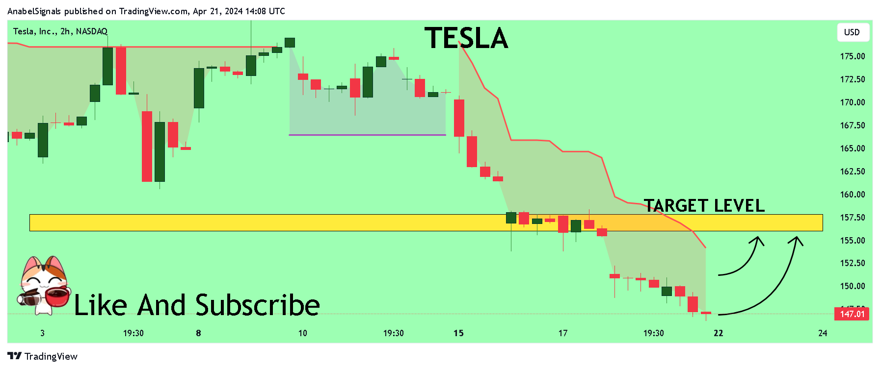 BATS:TSLA Chart Image by AnabelSignals