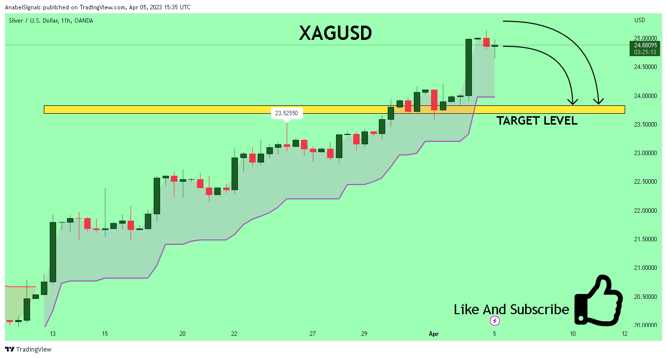 OANDA:XAGUSD Chart Image by AnabelSignals