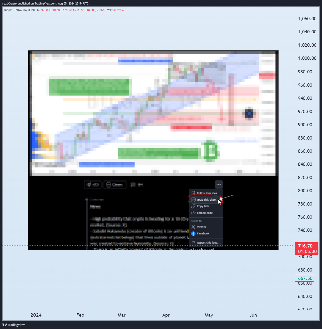UPBIT:XRPKRW Chart Image by readCrypto