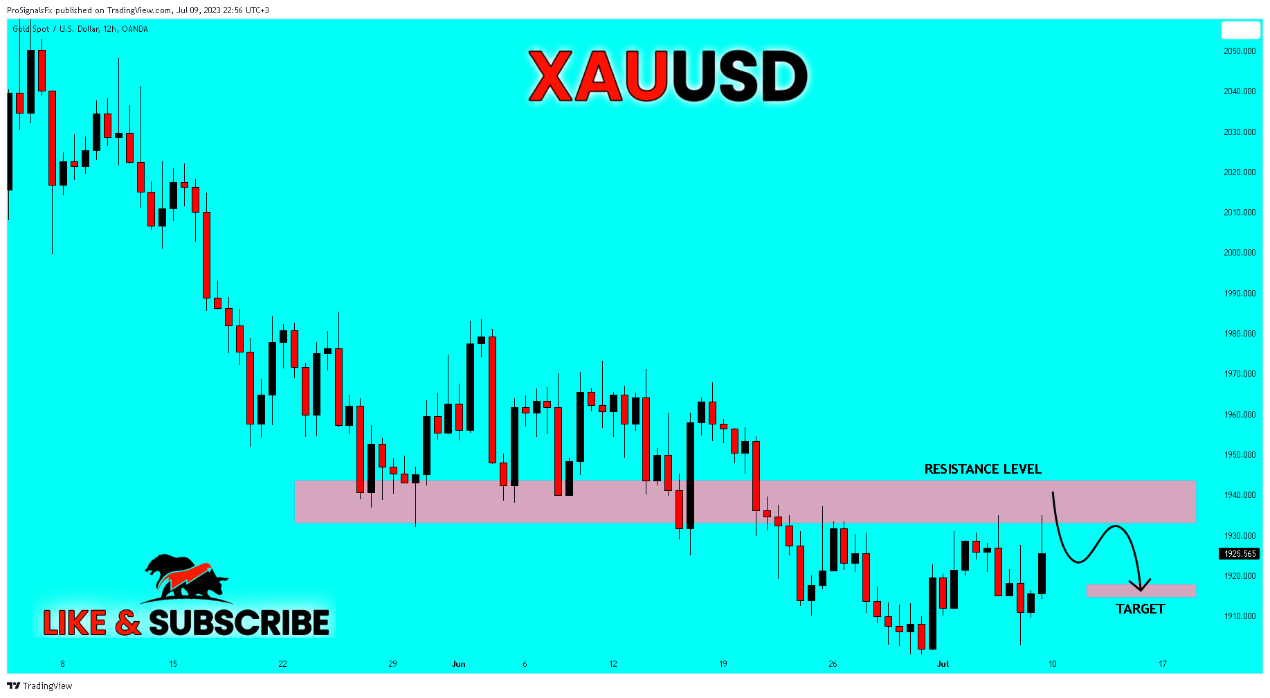 OANDA:XAUUSD Chart Image by ProSignalsFx