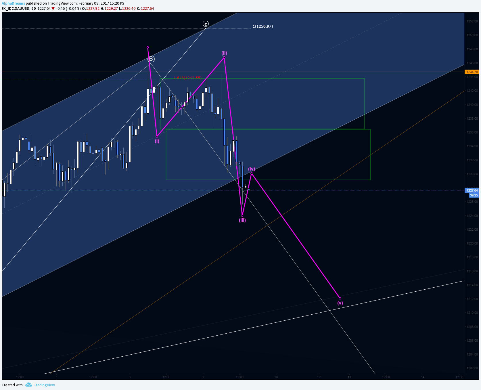  Chart Image