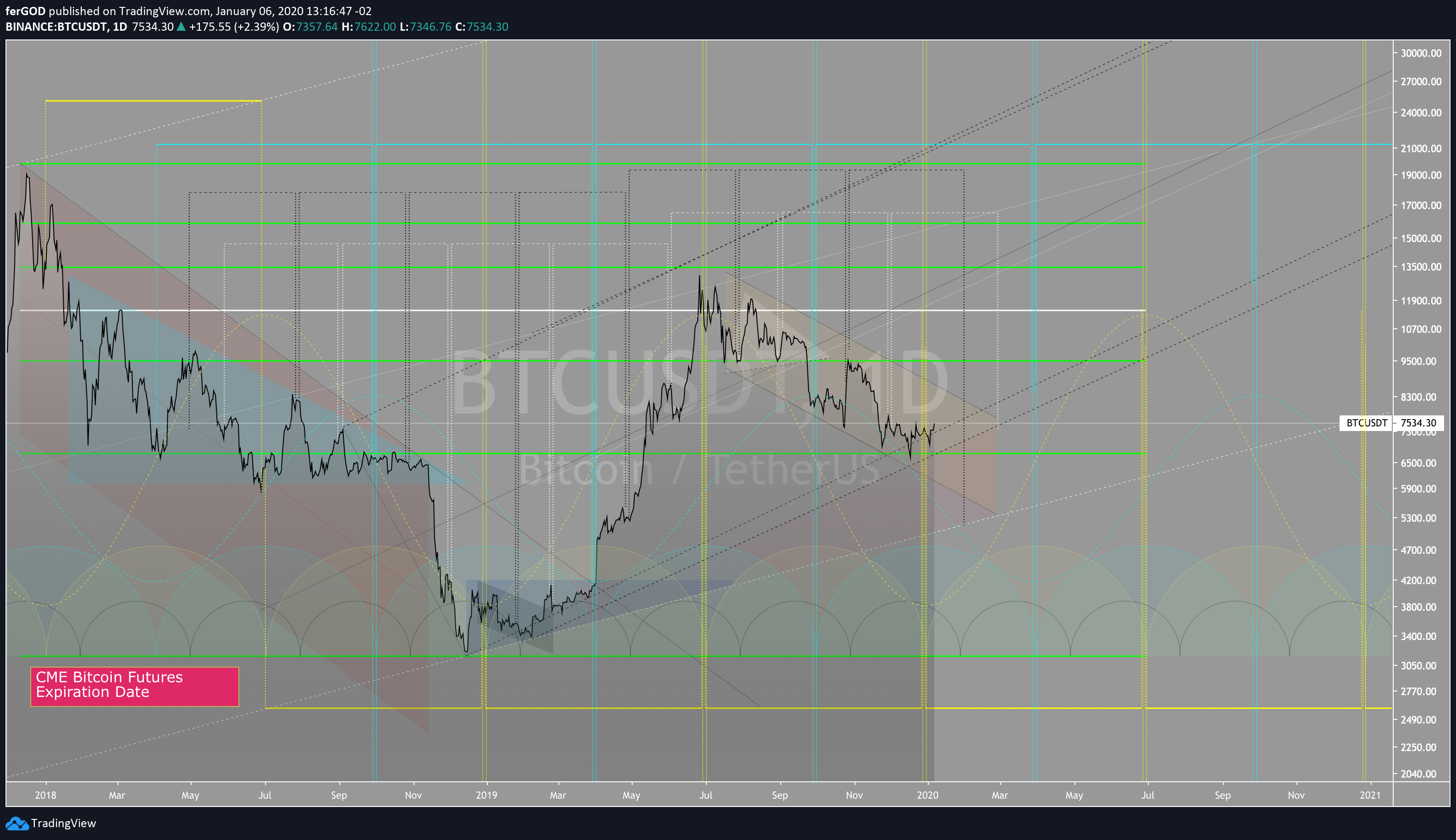  Chart Image