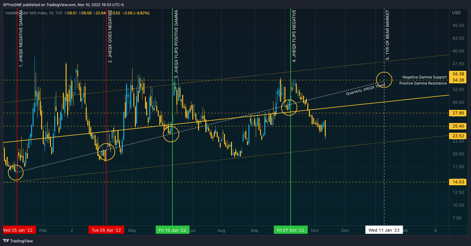 TVC:VIX Chart Image by SPYvsGME