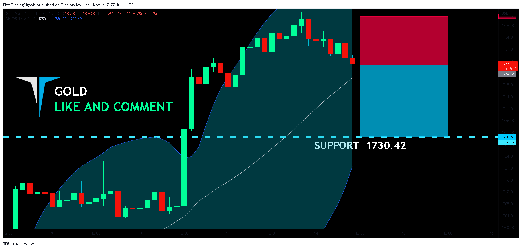 FX:XAUUSD Chart Image by EliteTradingSignals